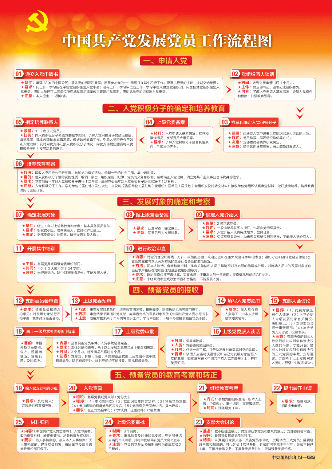 14.党员发展流程.png