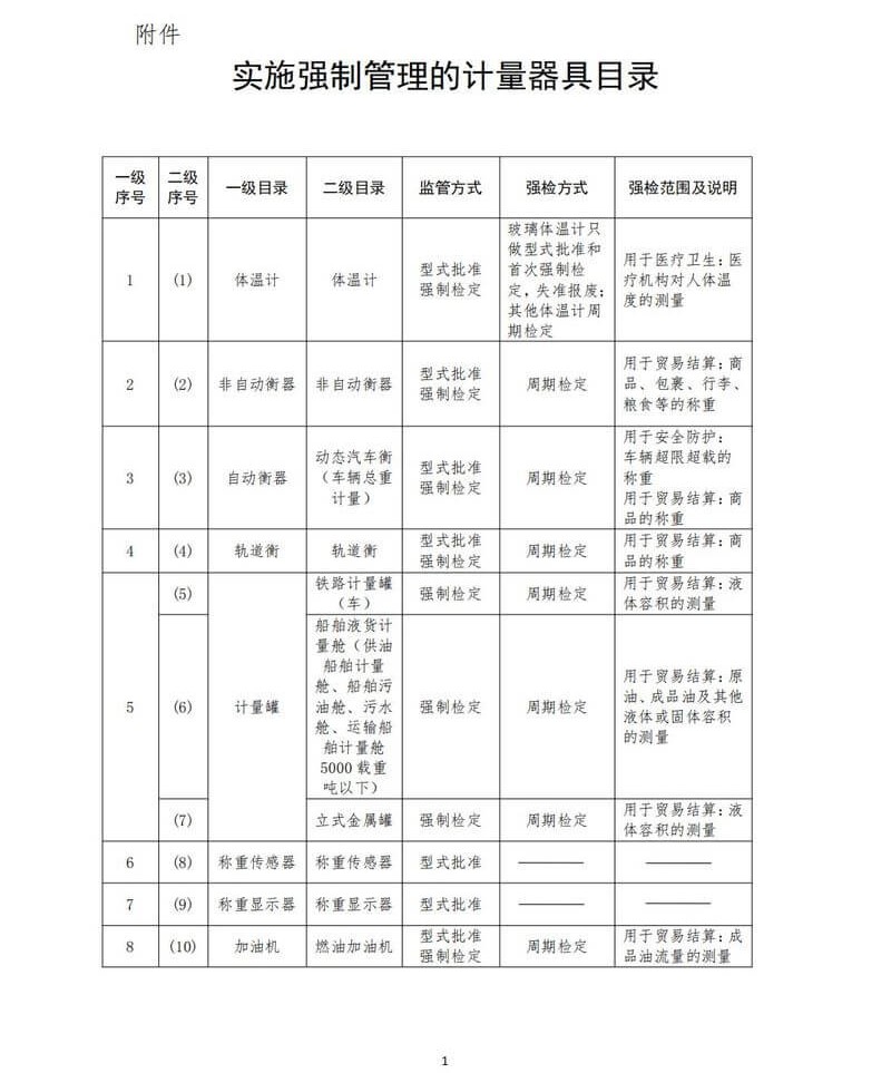 1强制管理的计量器具目录_02.jpg