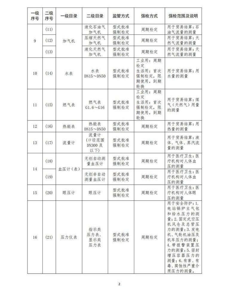 1强制管理的计量器具目录_03.jpg