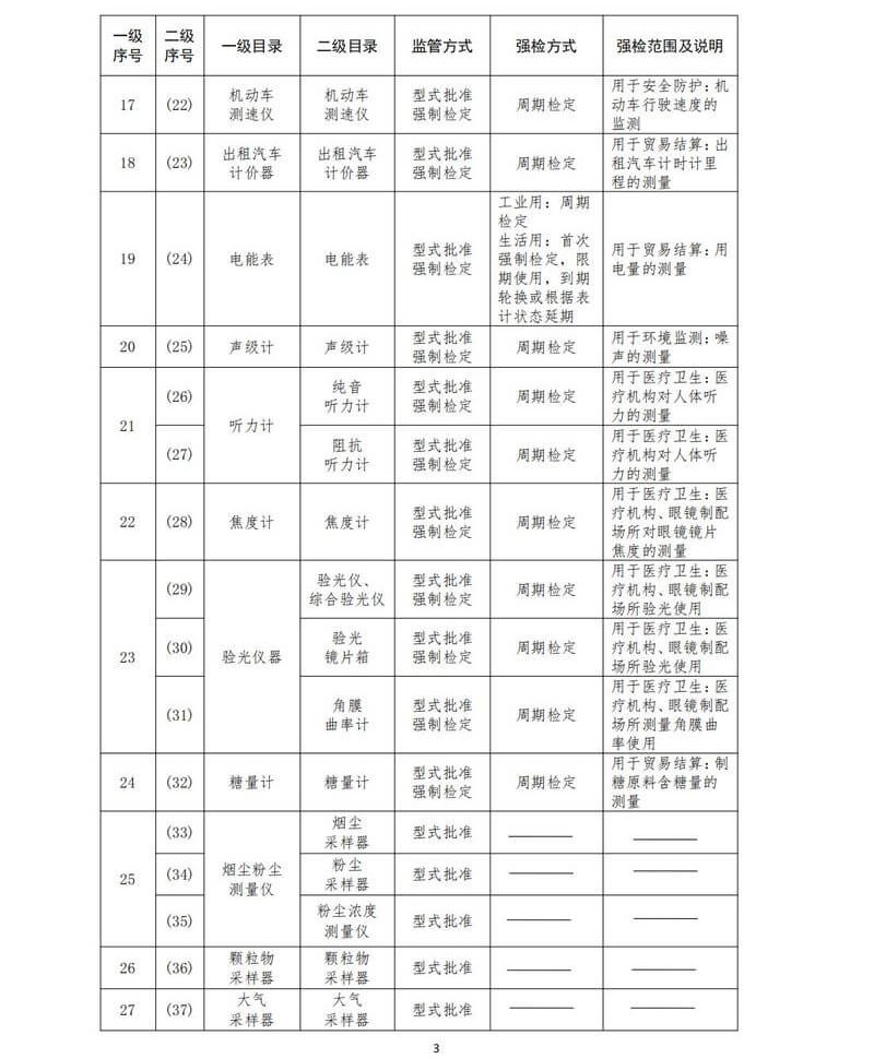 1强制管理的计量器具目录_04.jpg