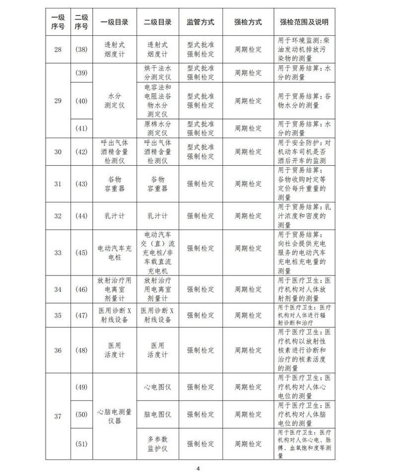 1强制管理的计量器具目录_05.jpg