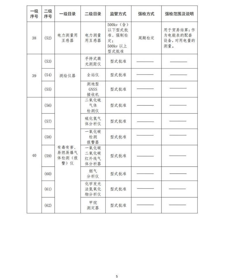 1强制管理的计量器具目录_06.jpg