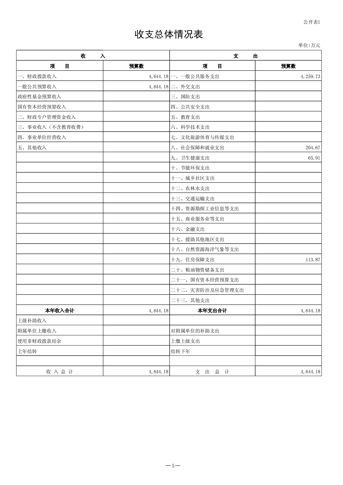 2023年预算公开（2023年8月修改后）(1)(1)_05.png
