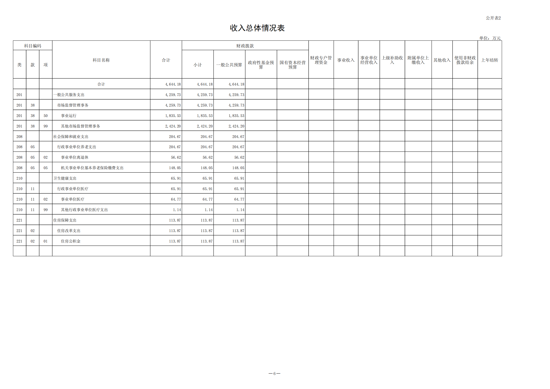 2023年预算公开（2023年8月修改后）(1)(1)_06.png