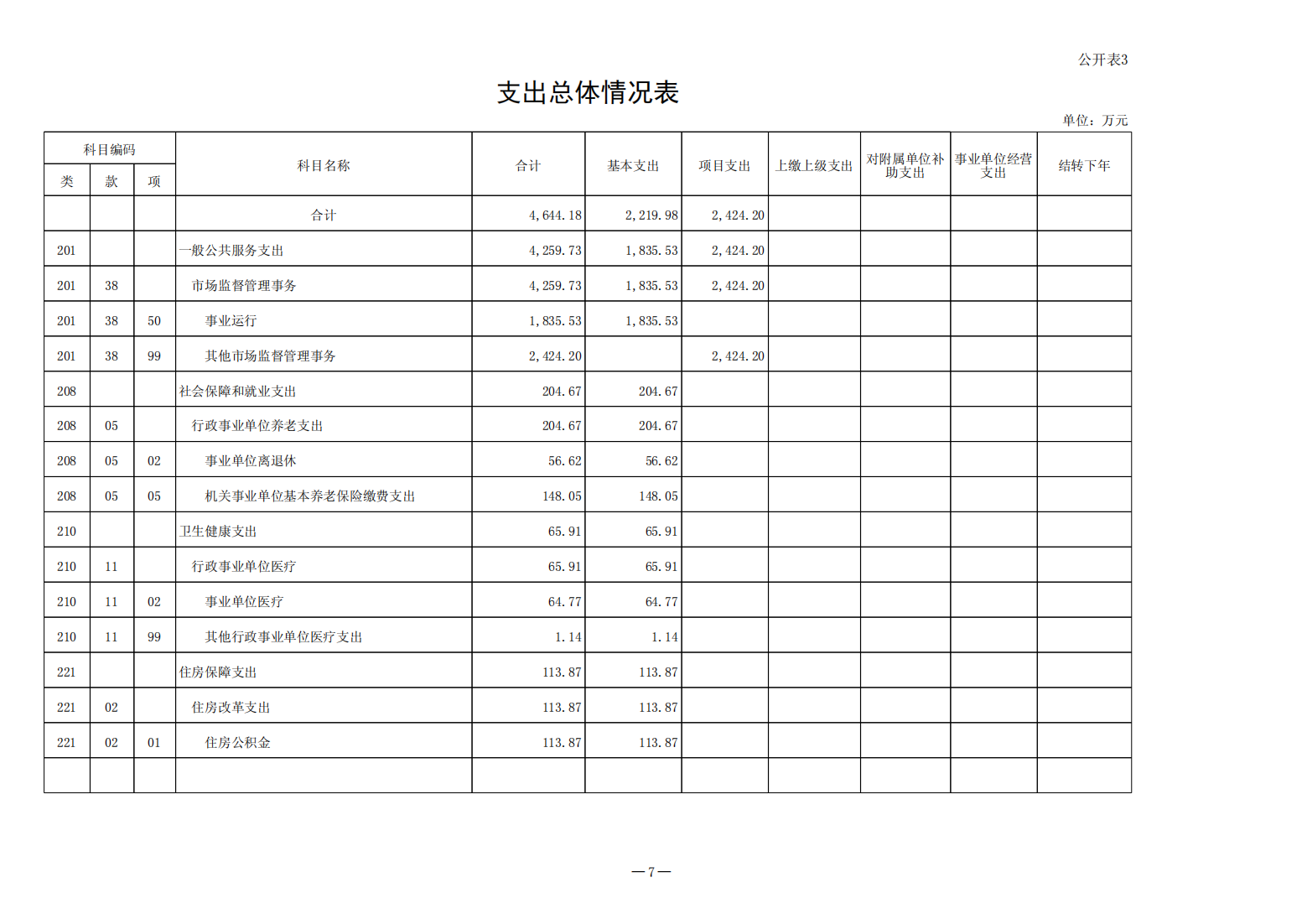2023年预算公开（2023年8月修改后）(1)(1)_07.png