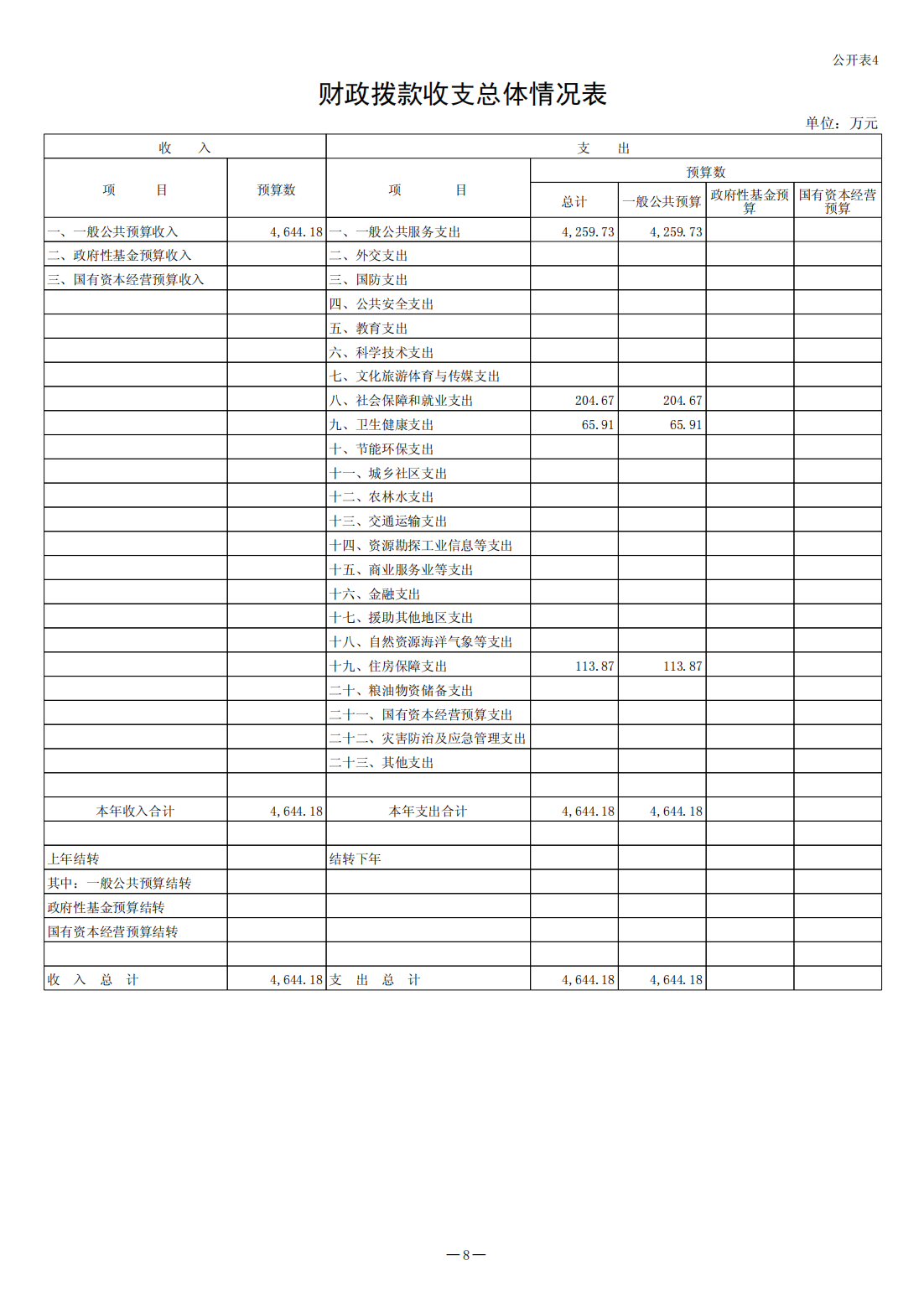 2023年预算公开（2023年8月修改后）(1)(1)_08.png