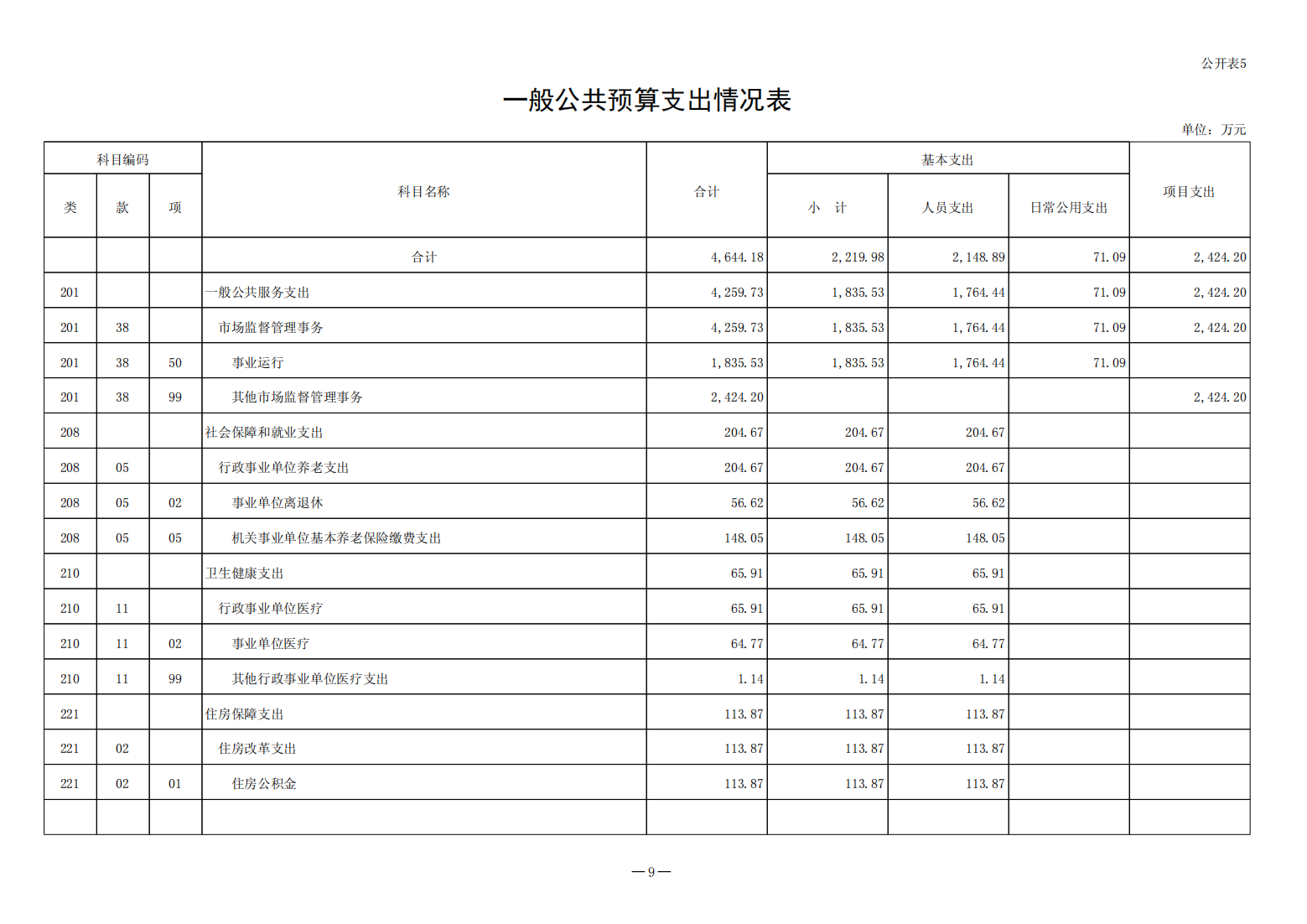 2023年预算公开（2023年8月修改后）(1)(1)_09.png