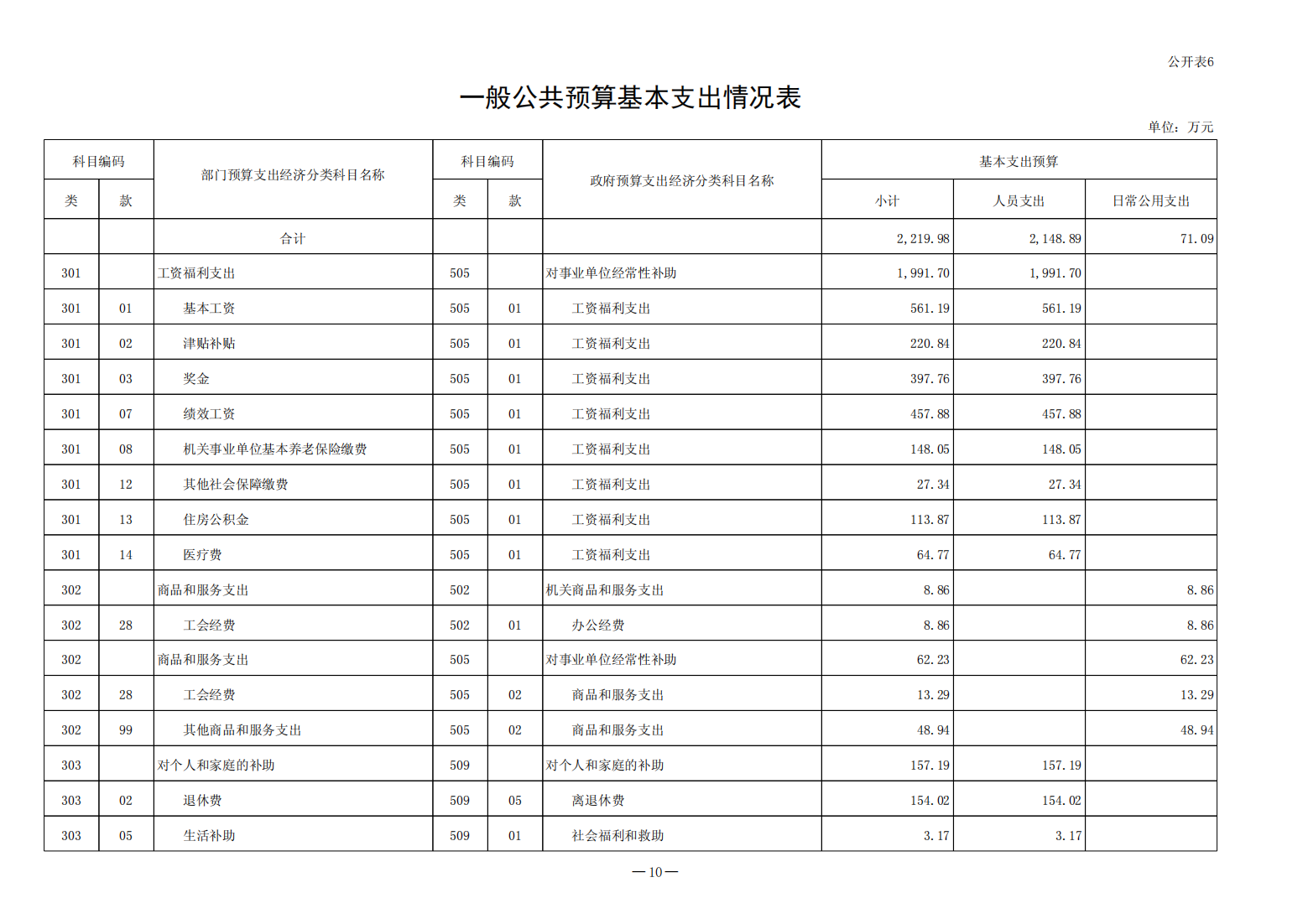 2023年预算公开（2023年8月修改后）(1)(1)_10.png