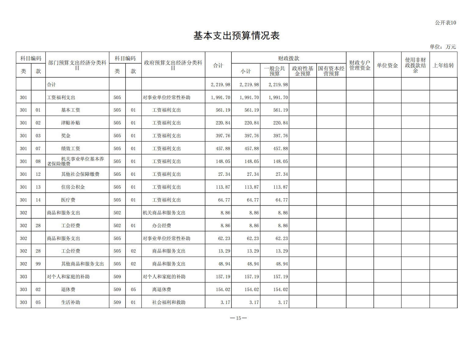 2023年预算公开（2023年8月修改后）(1)(1)_15.png