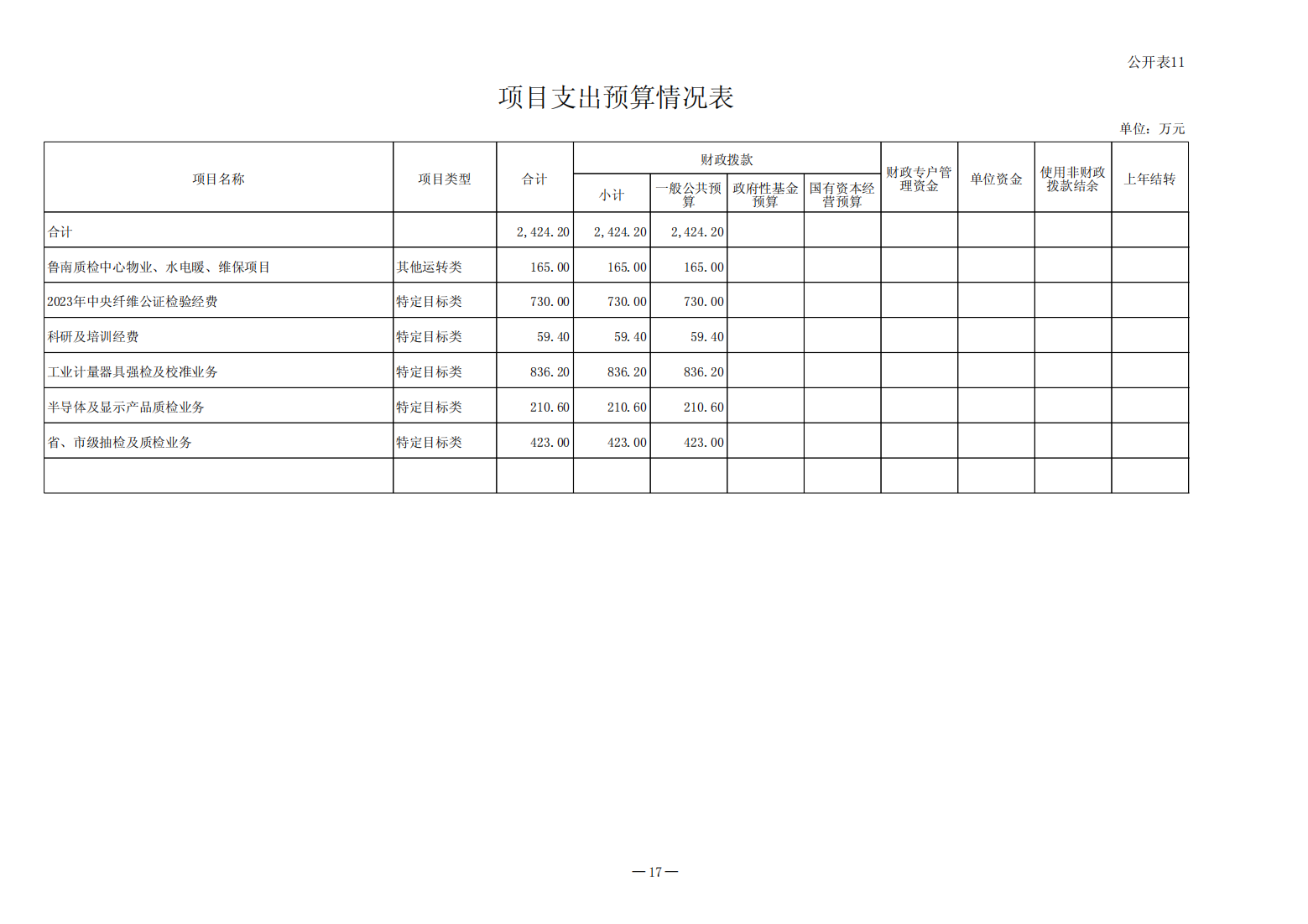 2023年预算公开（2023年8月修改后）(1)(1)_17.png