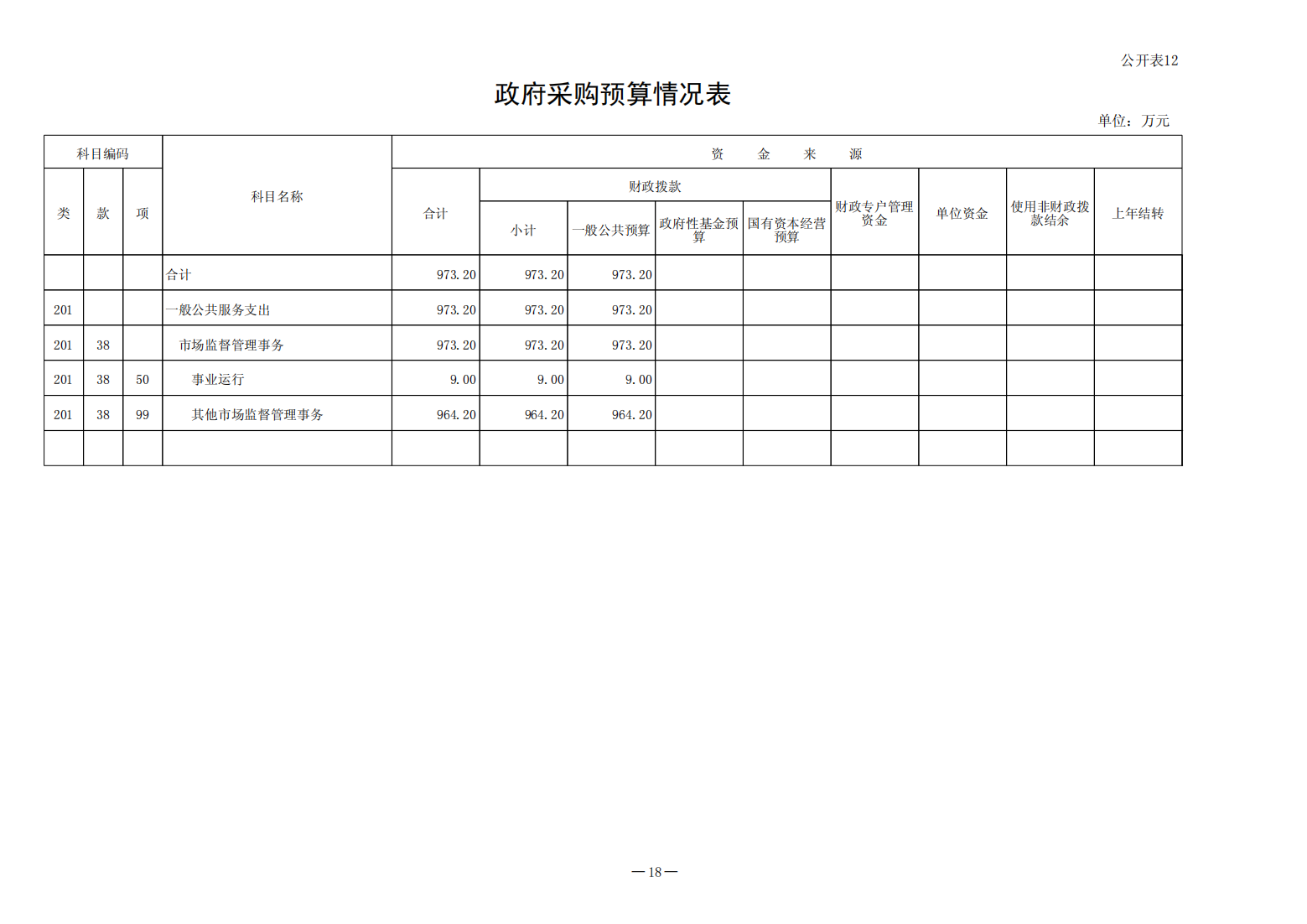 2023年预算公开（2023年8月修改后）(1)(1)_18.png