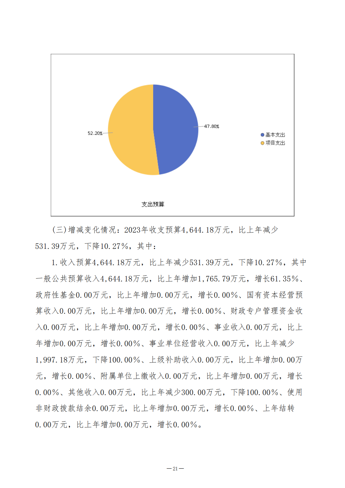 2023年预算公开（2023年8月修改后）(1)(1)_21.png