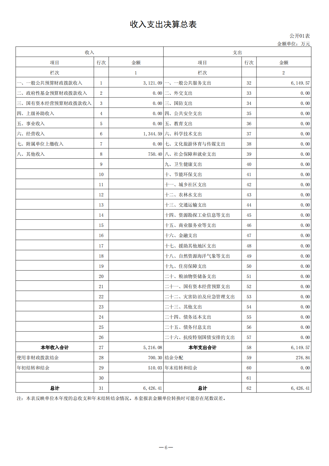2022年决算公开（2023.8.14）_06.png