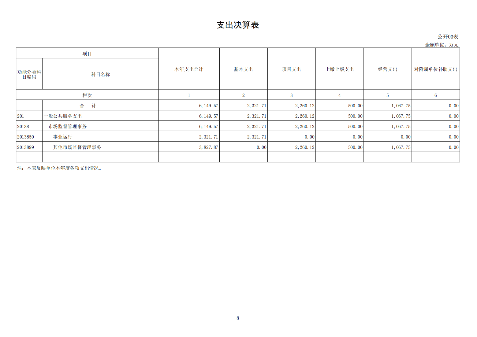 2022年决算公开（2023.8.14）_08.png