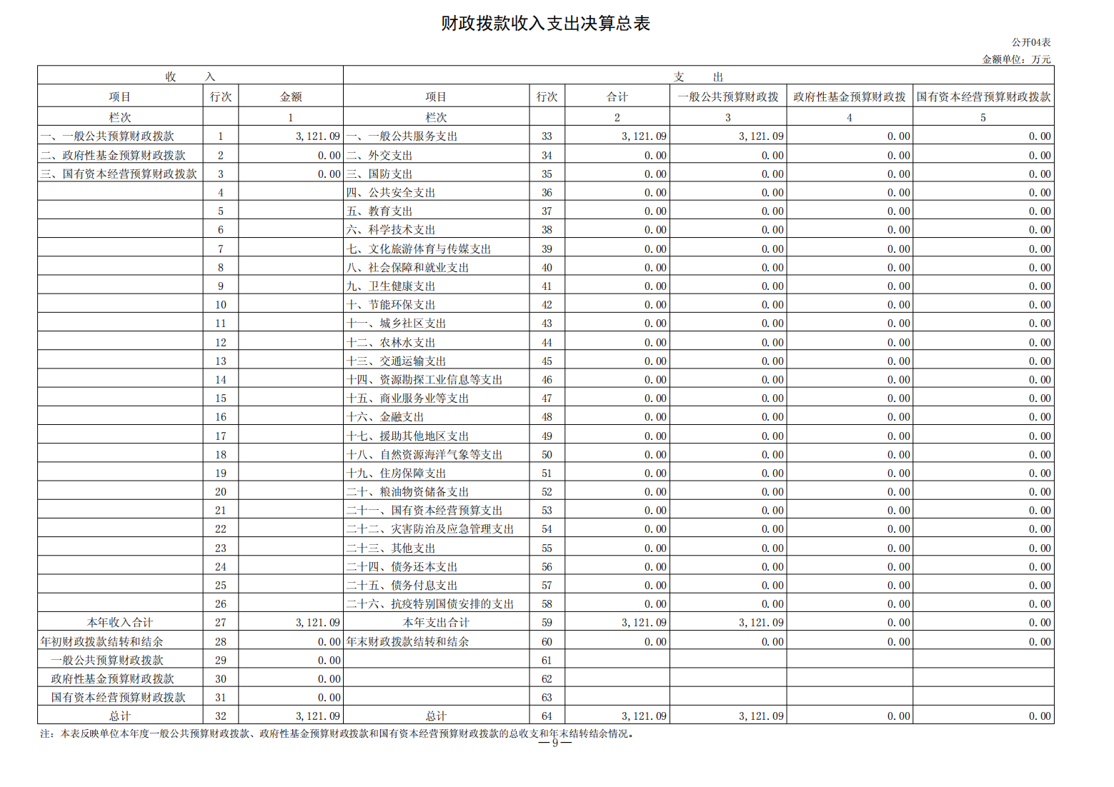2022年决算公开（2023.8.14）_09.png