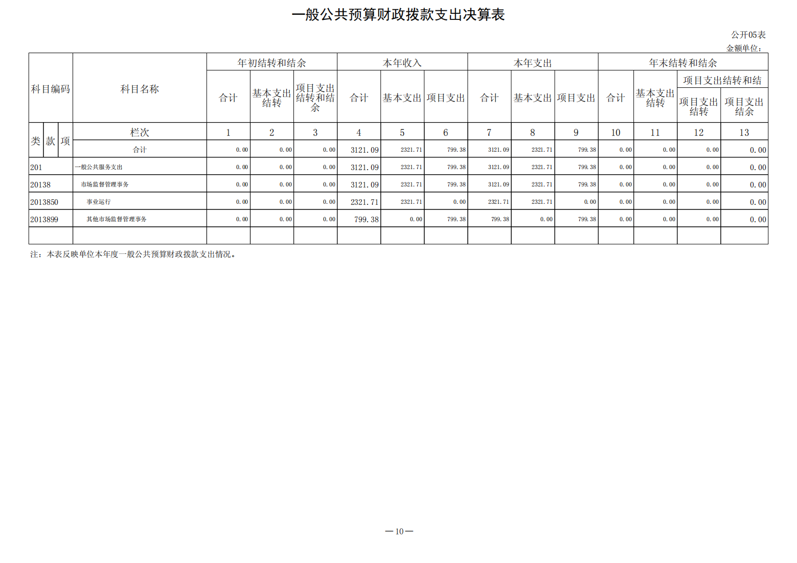 2022年决算公开（2023.8.14）_10.png