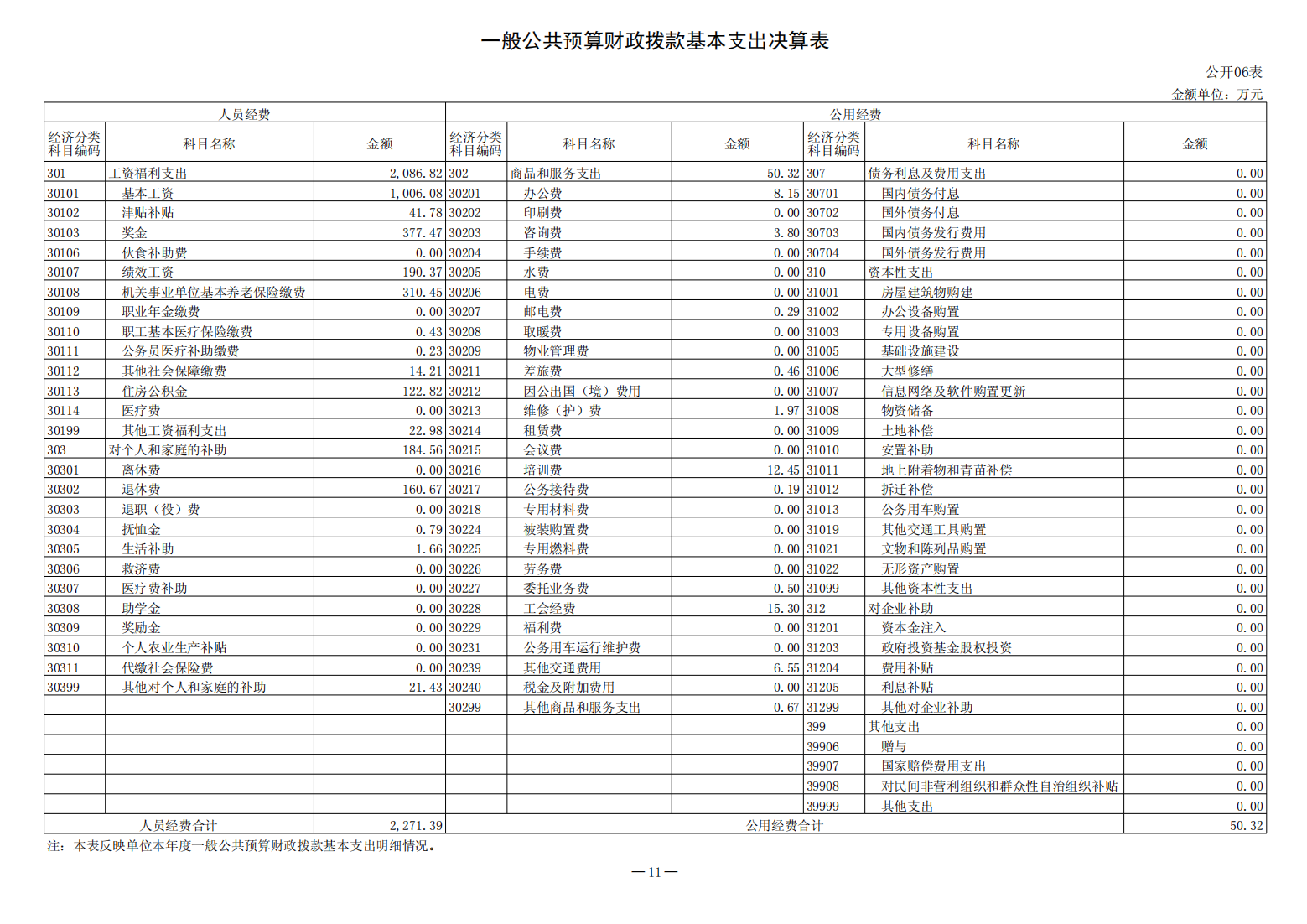2022年决算公开（2023.8.14）_11.png