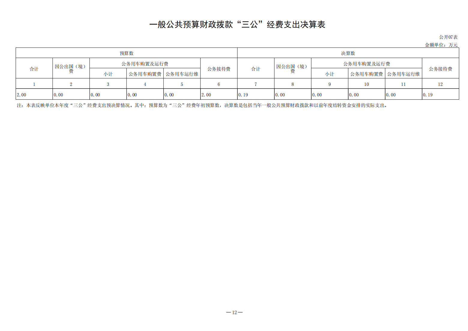 2022年决算公开（2023.8.14）_12.png