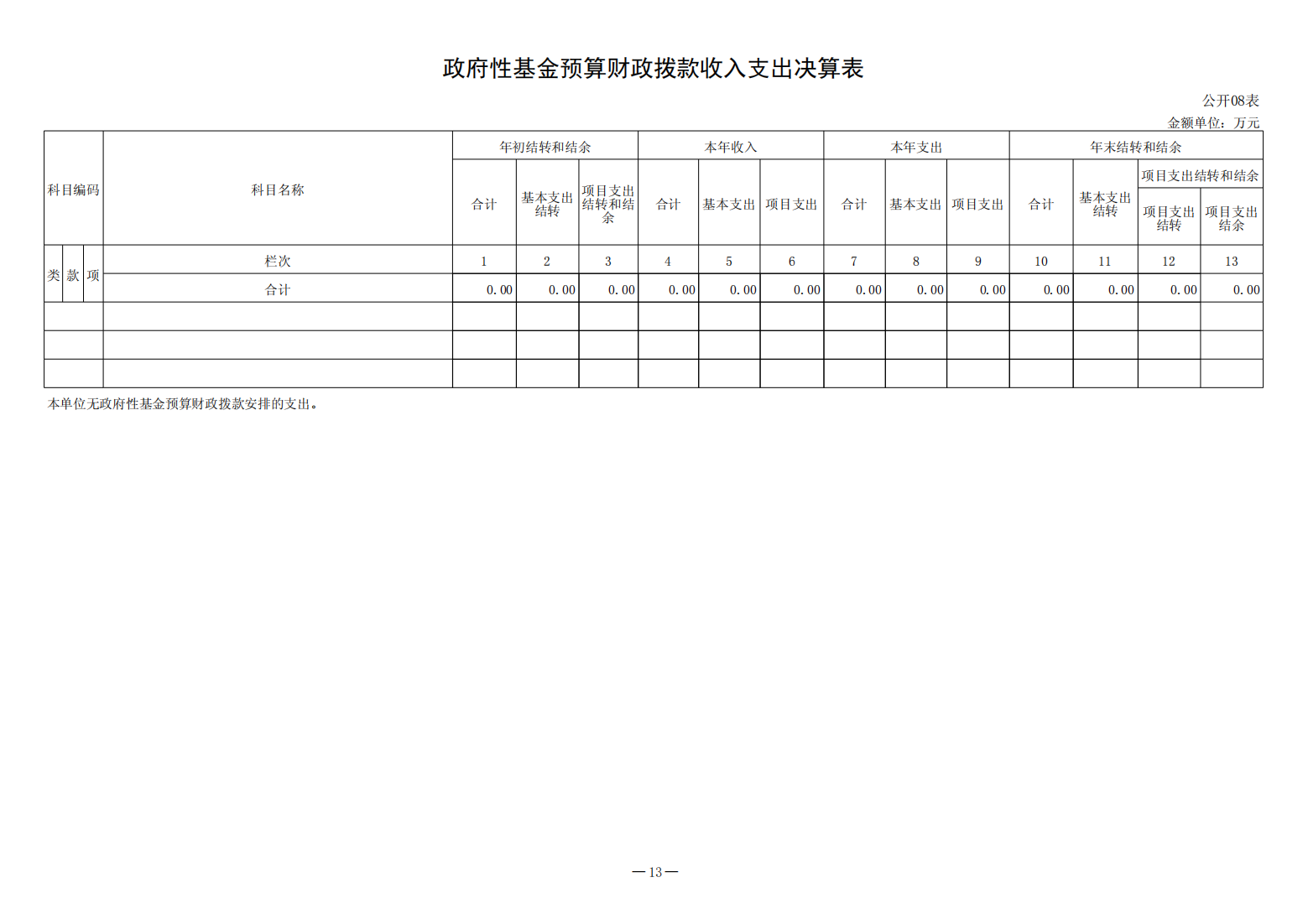 2022年决算公开（2023.8.14）_13.png