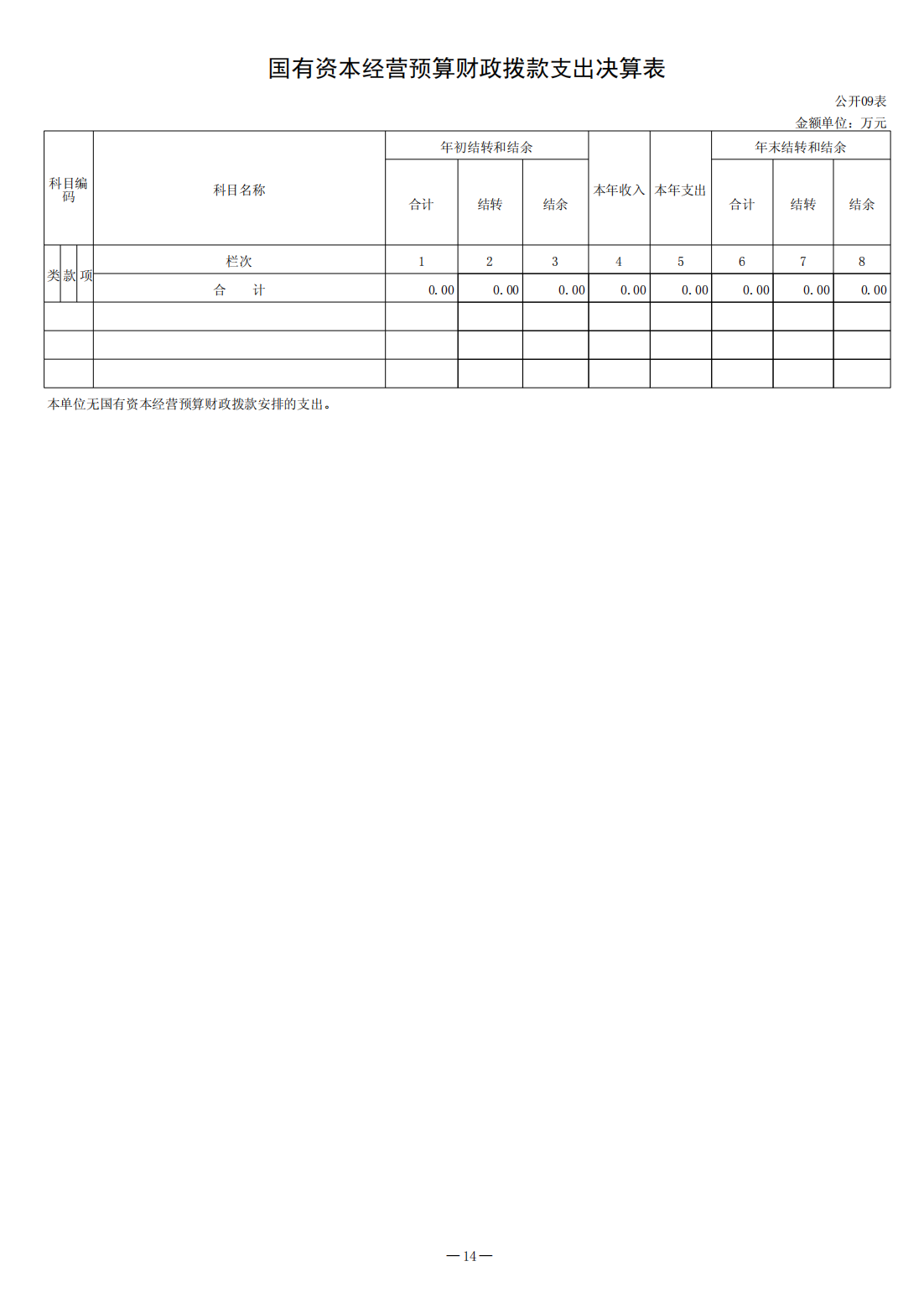 2022年决算公开（2023.8.14）_14.png