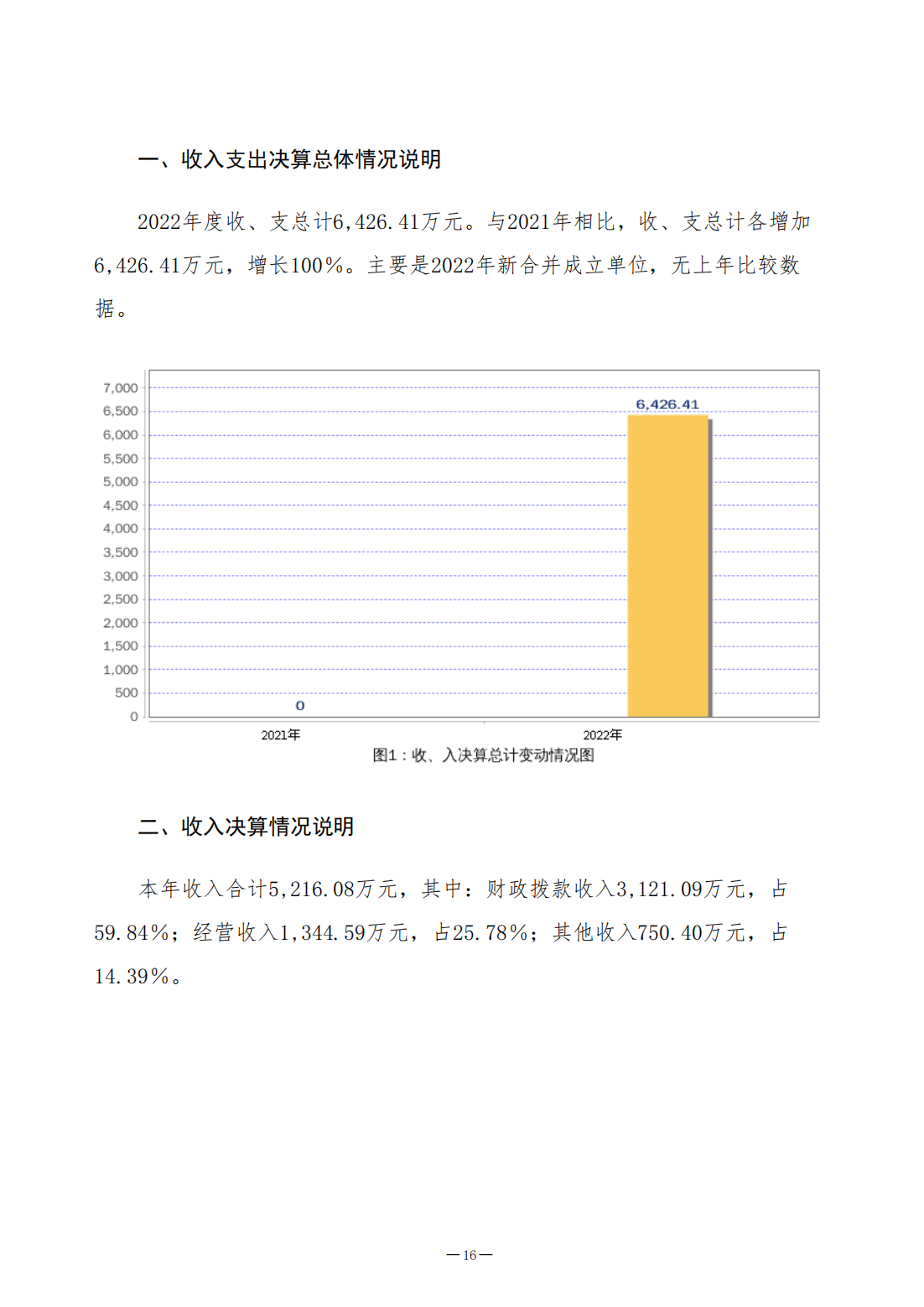 2022年决算公开（2023.8.14）_16.png
