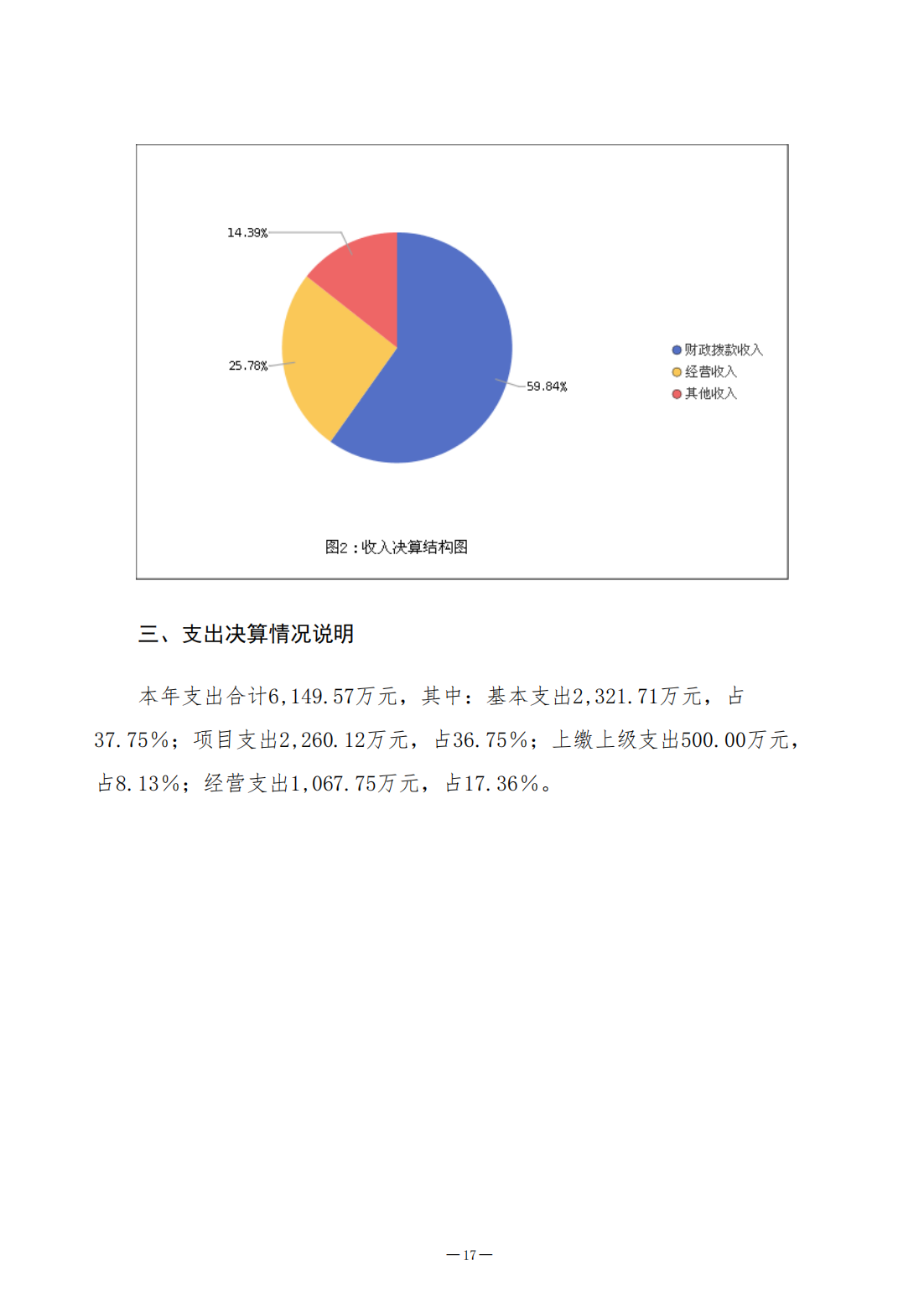 2022年决算公开（2023.8.14）_17.png