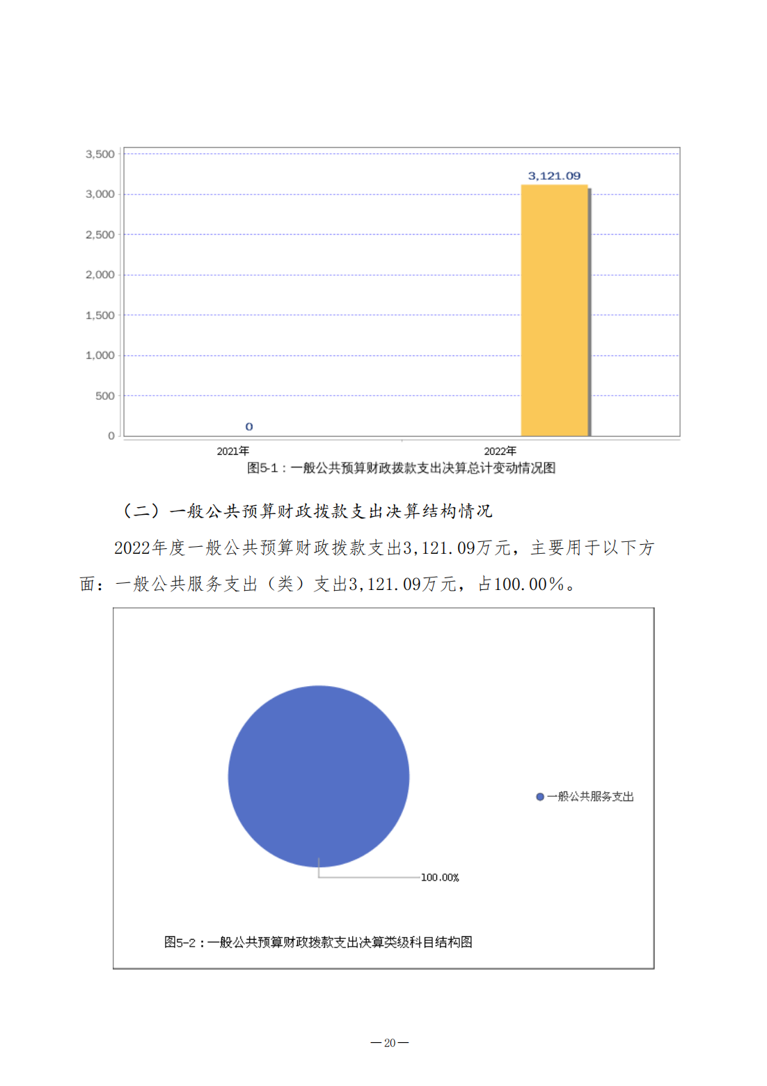 2022年决算公开（2023.8.14）_20.png
