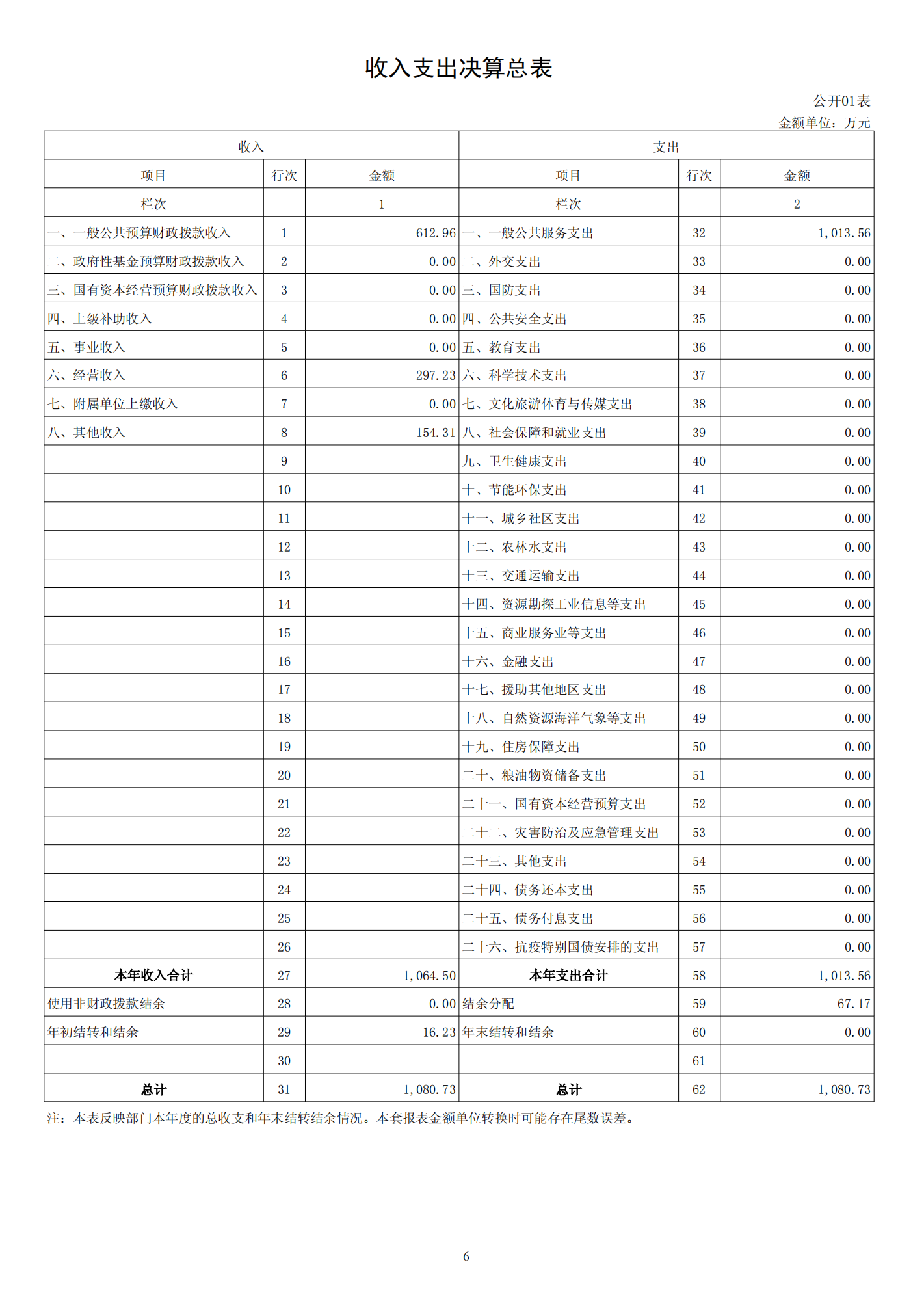 济宁市产品质量监督检验所2021年决算公开_06.png