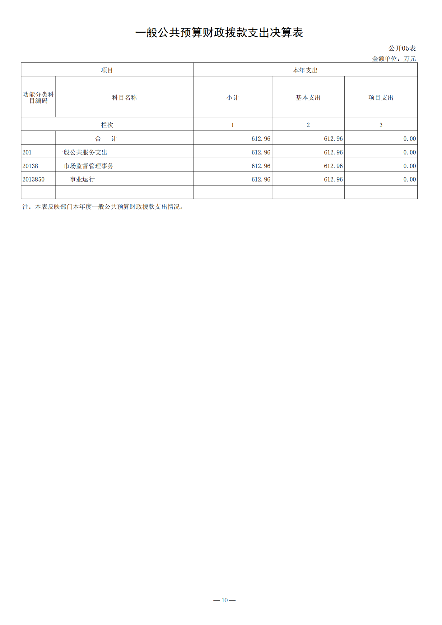 济宁市产品质量监督检验所2021年决算公开_10.png