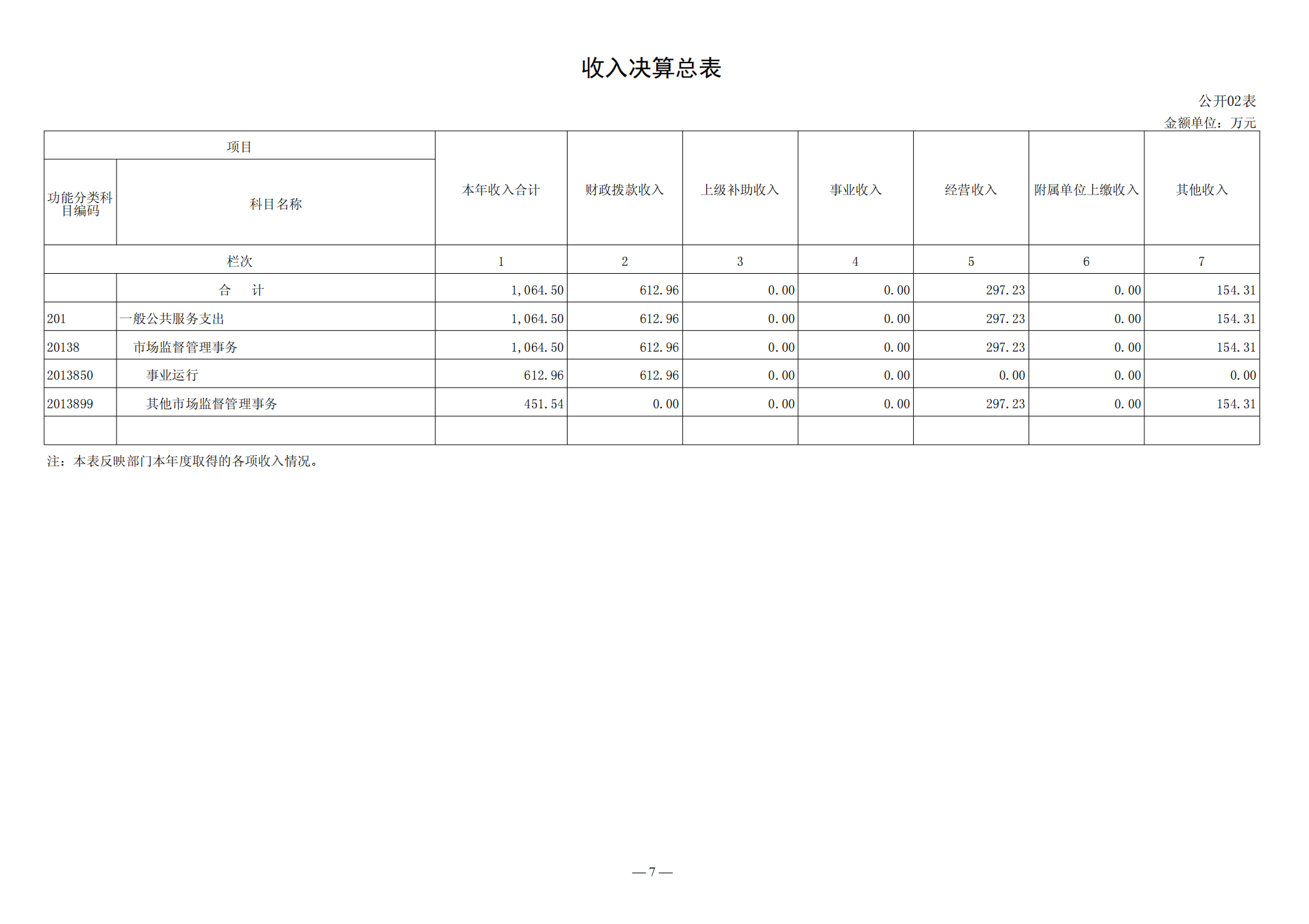 济宁市产品质量监督检验所2021年决算公开_07.png