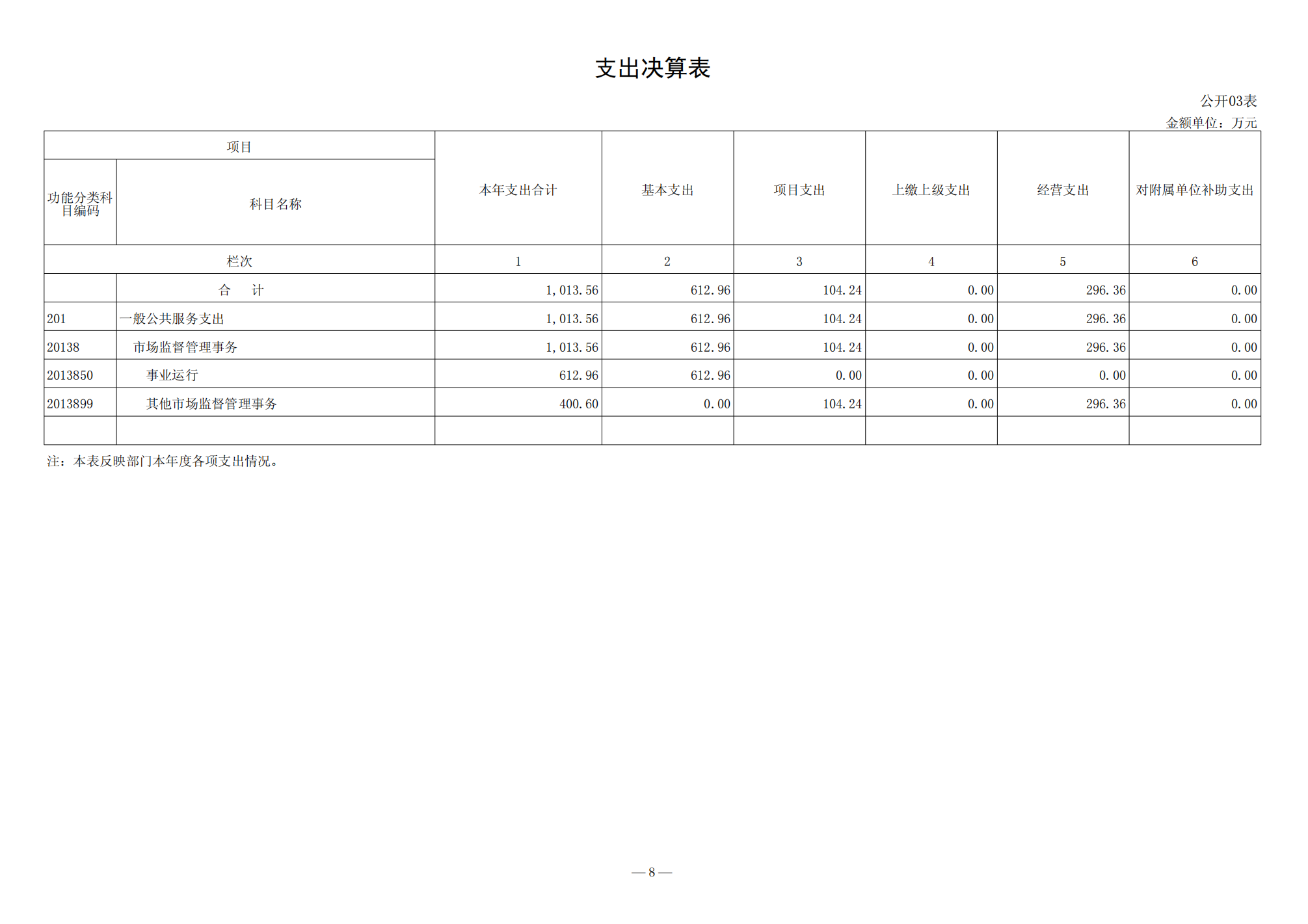 济宁市产品质量监督检验所2021年决算公开_08.png