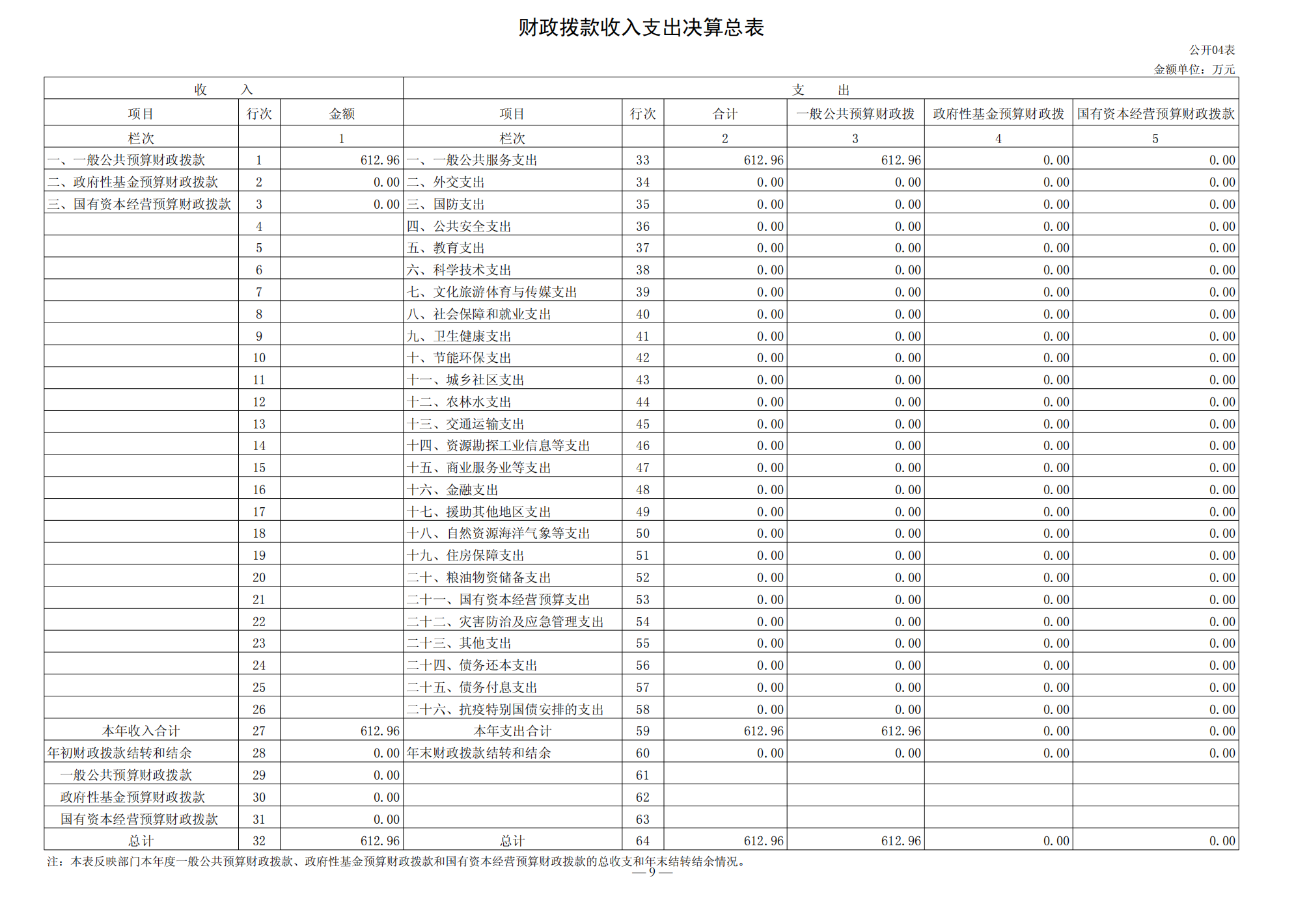 济宁市产品质量监督检验所2021年决算公开_09.png