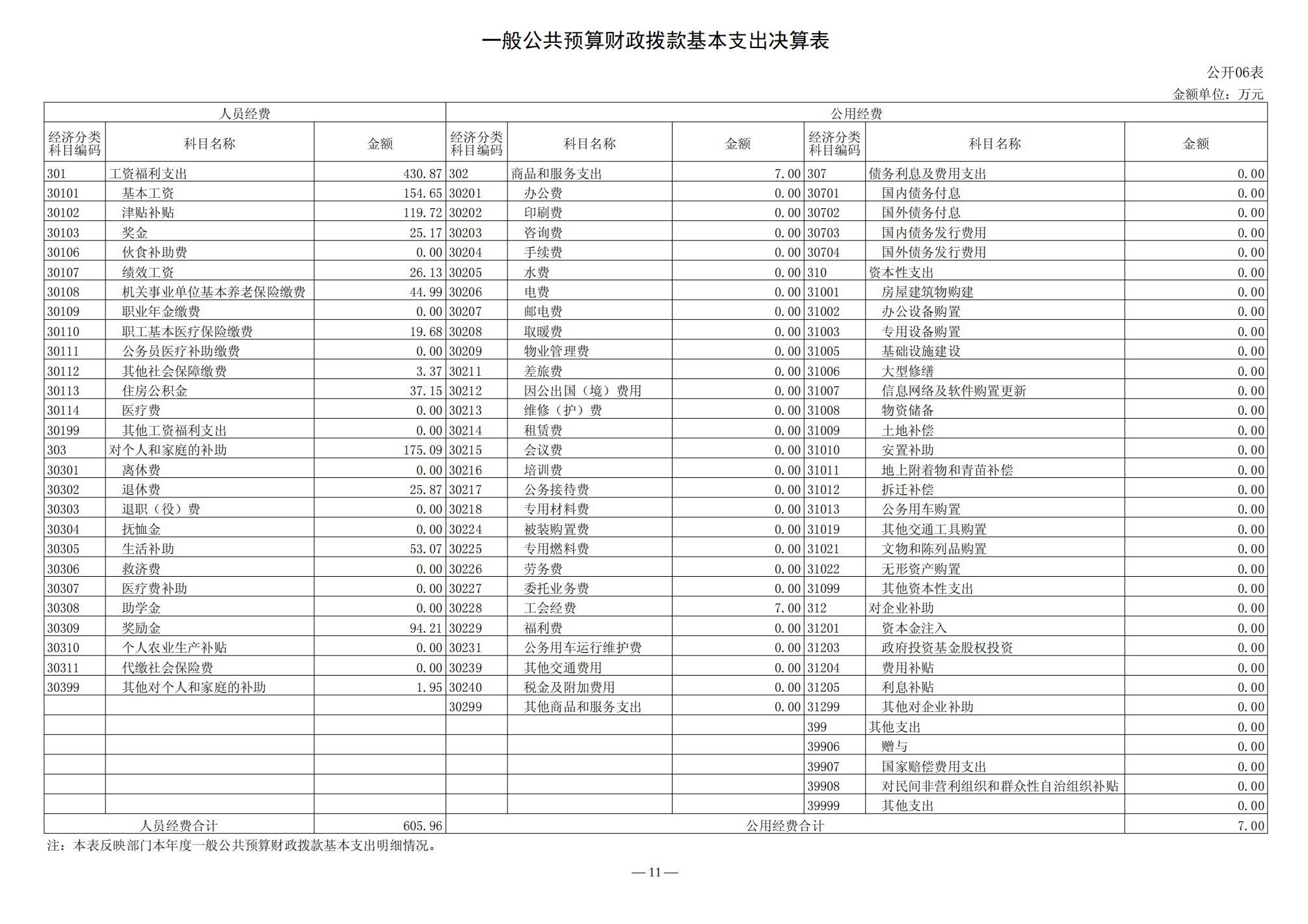 济宁市产品质量监督检验所2021年决算公开_11.png