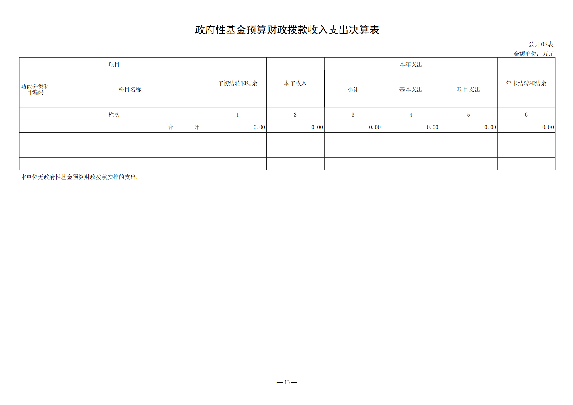 济宁市产品质量监督检验所2021年决算公开_13.png