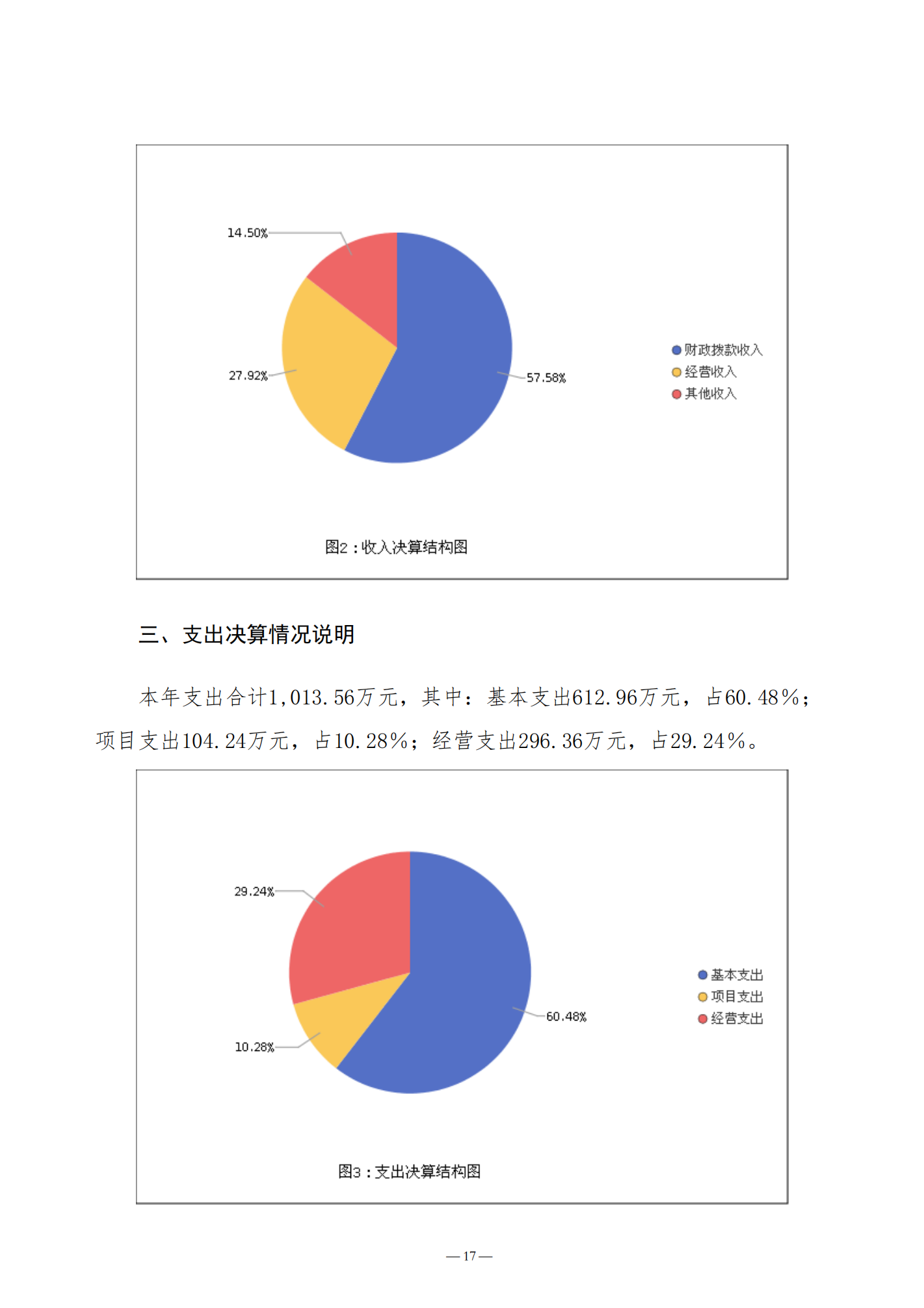 济宁市产品质量监督检验所2021年决算公开_17.png