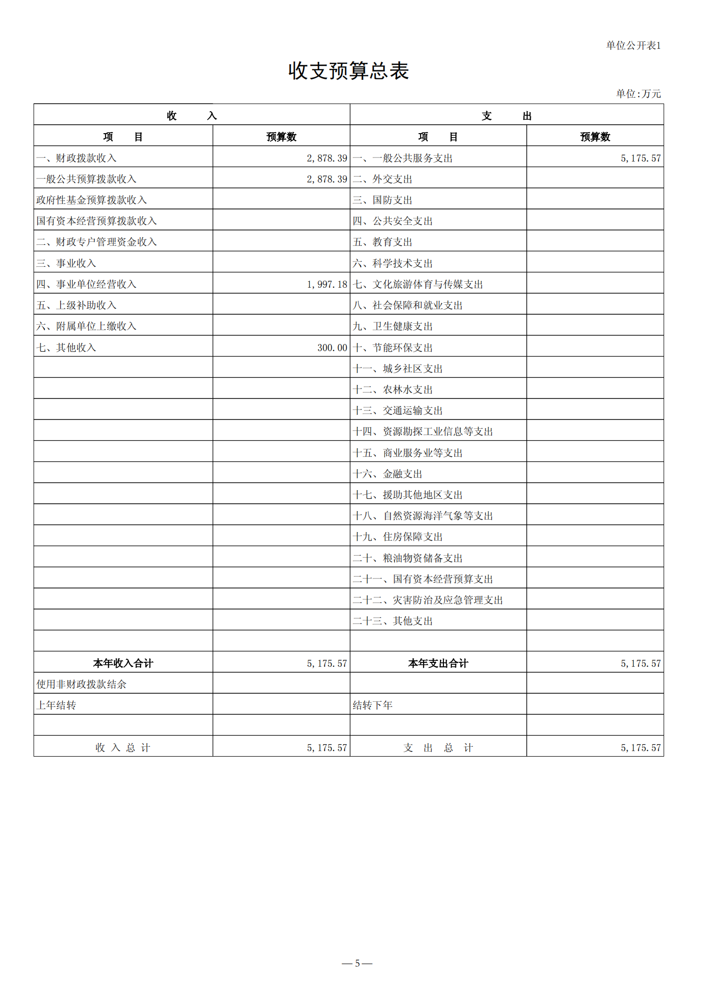 2022年预算公开_05.png