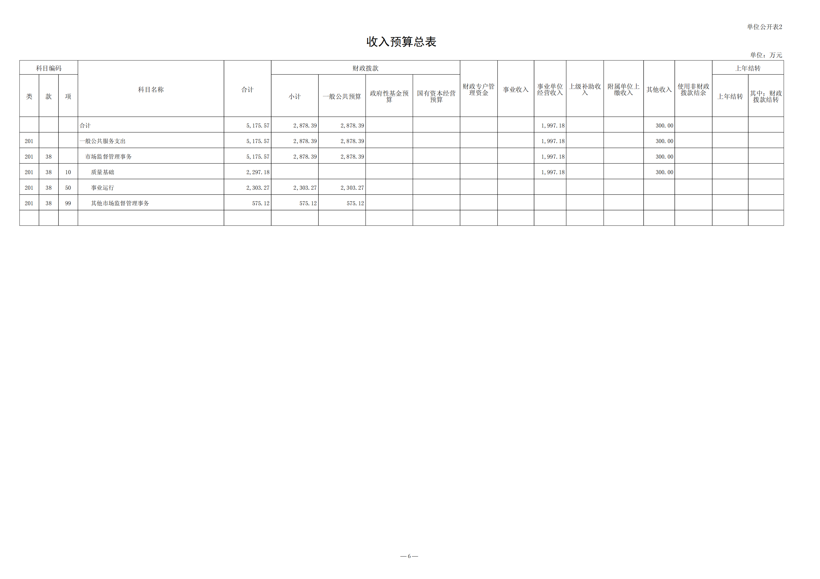 2022年预算公开_06.png