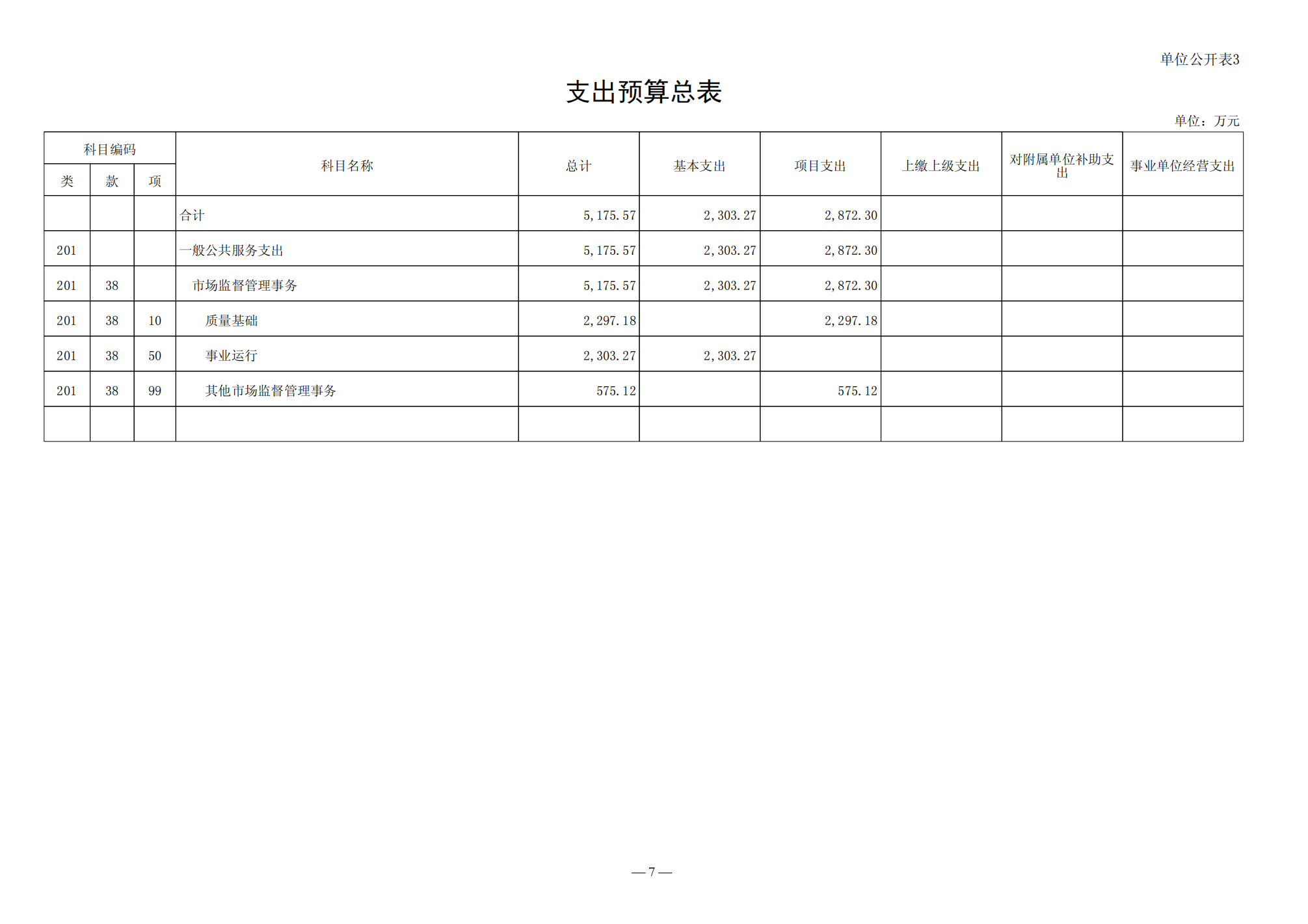 2022年预算公开_07.png