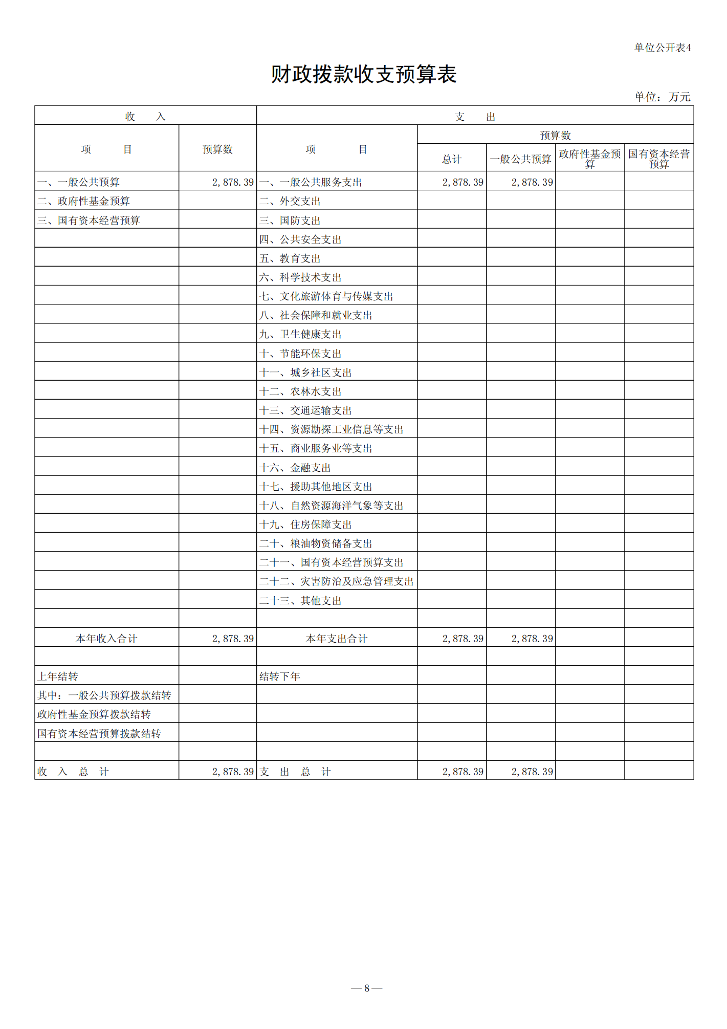 2022年预算公开_08.png