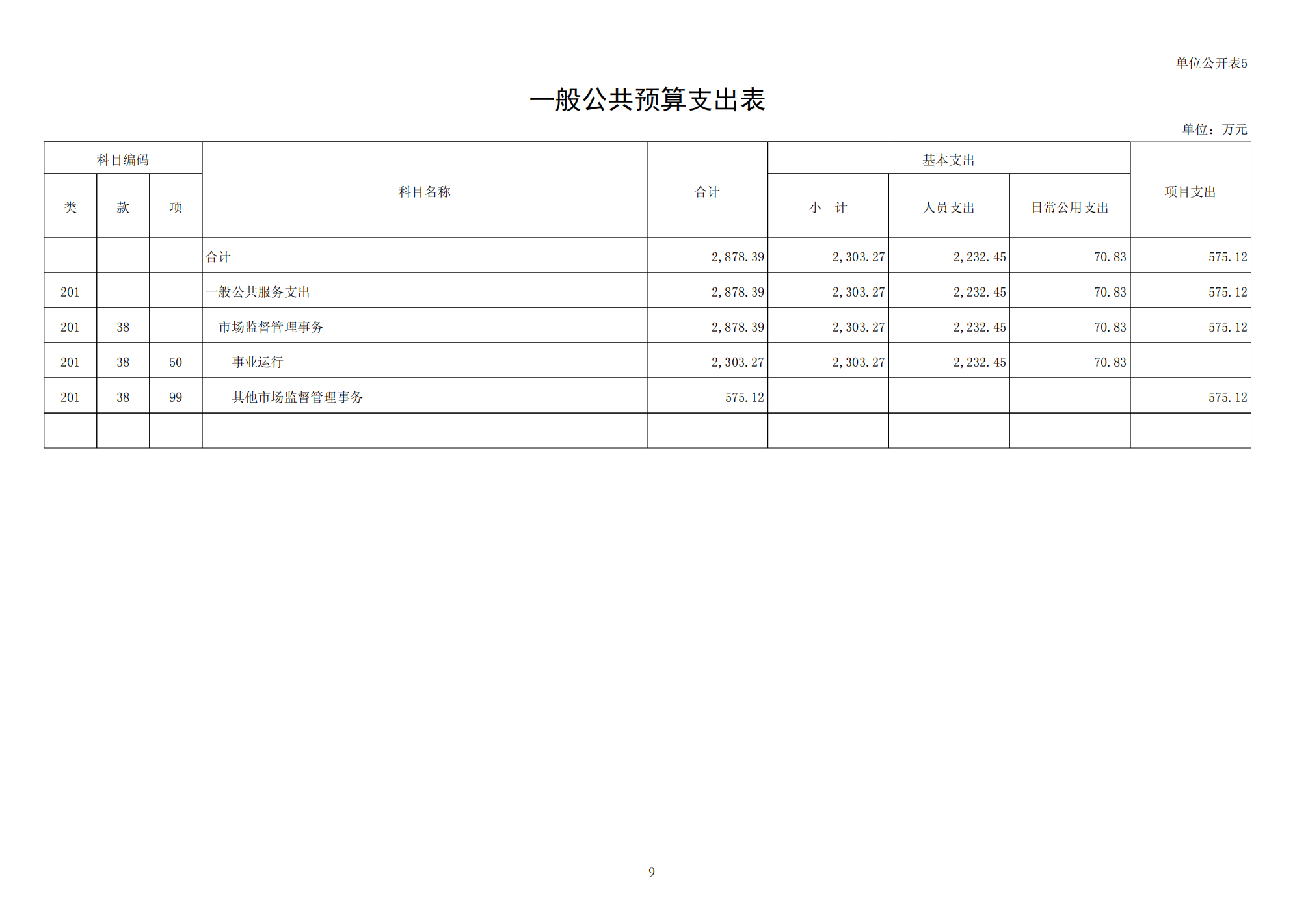 2022年预算公开_09.png
