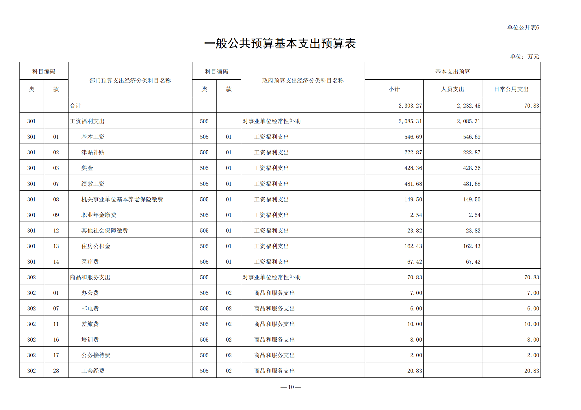 2022年预算公开_10.png