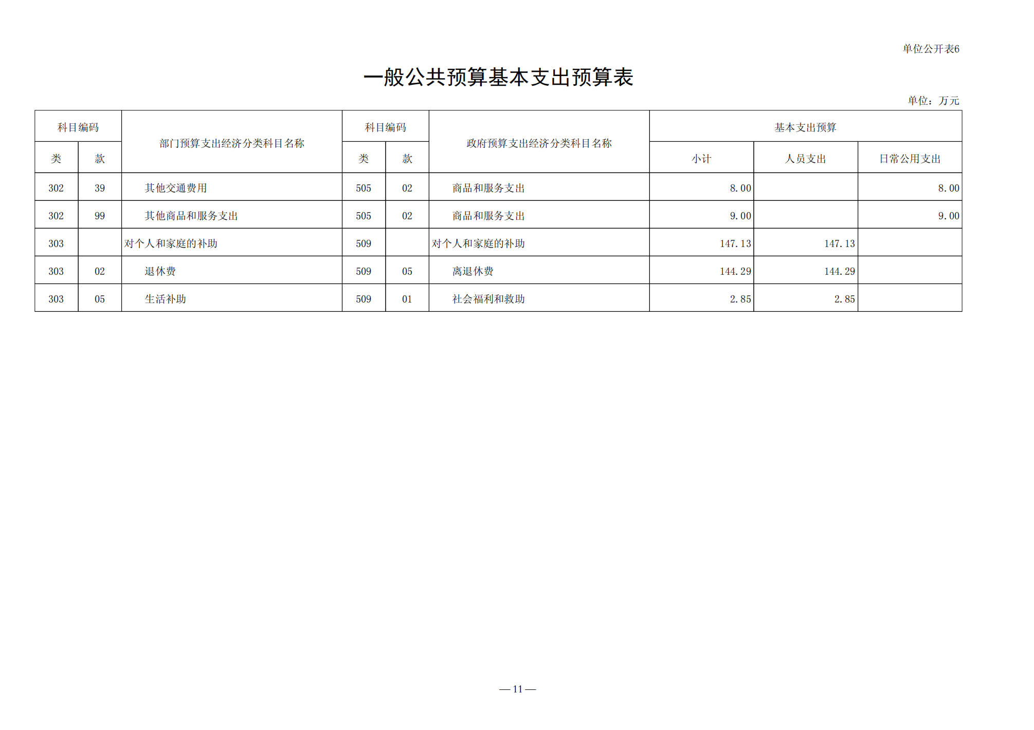 2022年预算公开_11.png