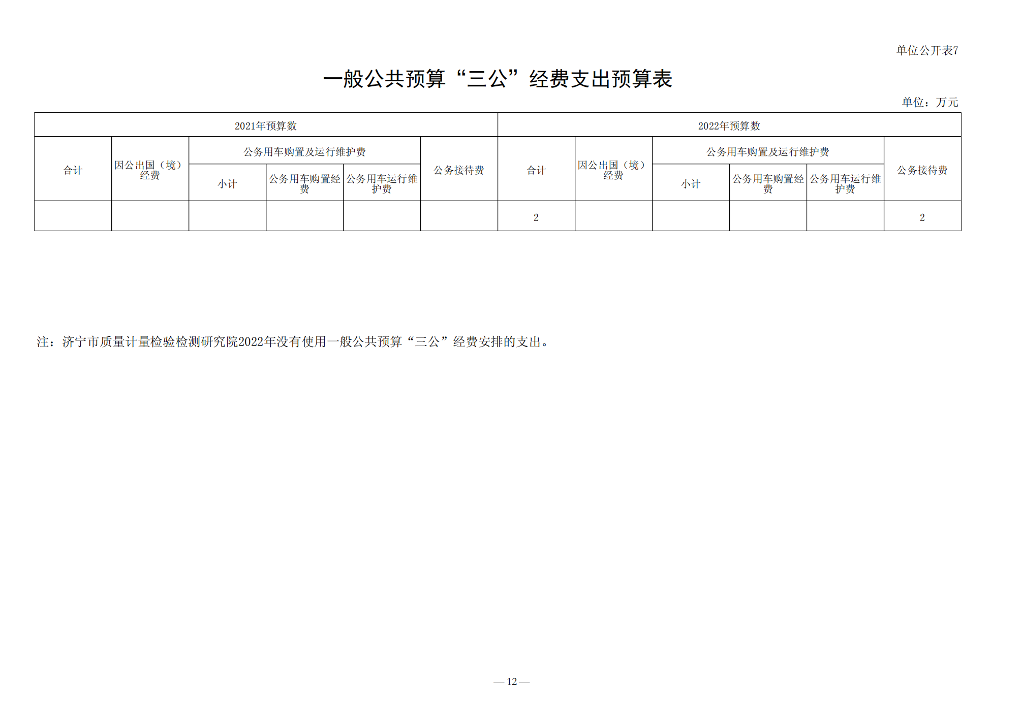 2022年预算公开_12.png