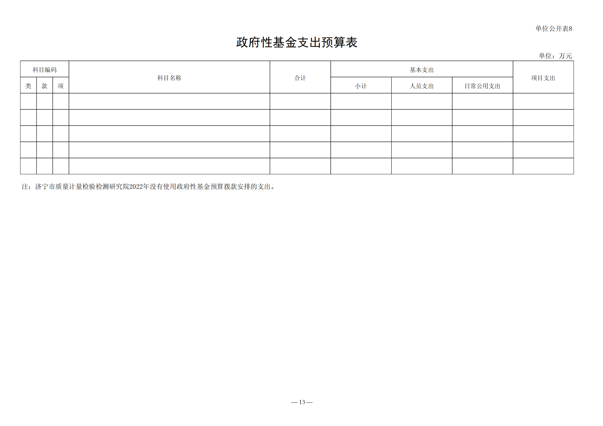 2022年预算公开_13.png