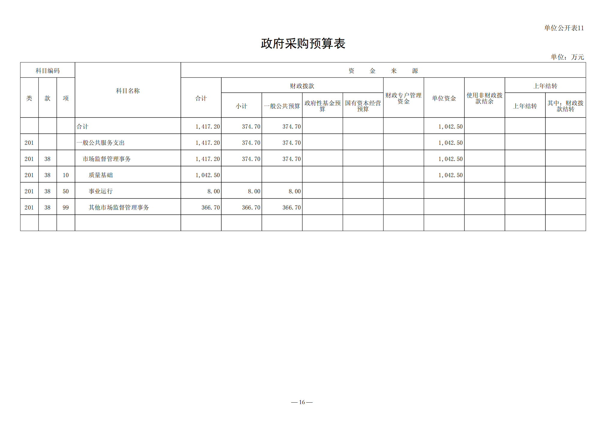 2022年预算公开_16.png