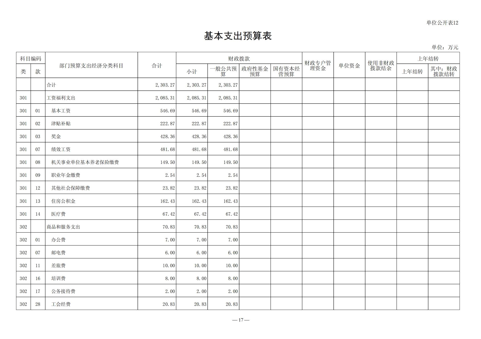 2022年预算公开_17.png