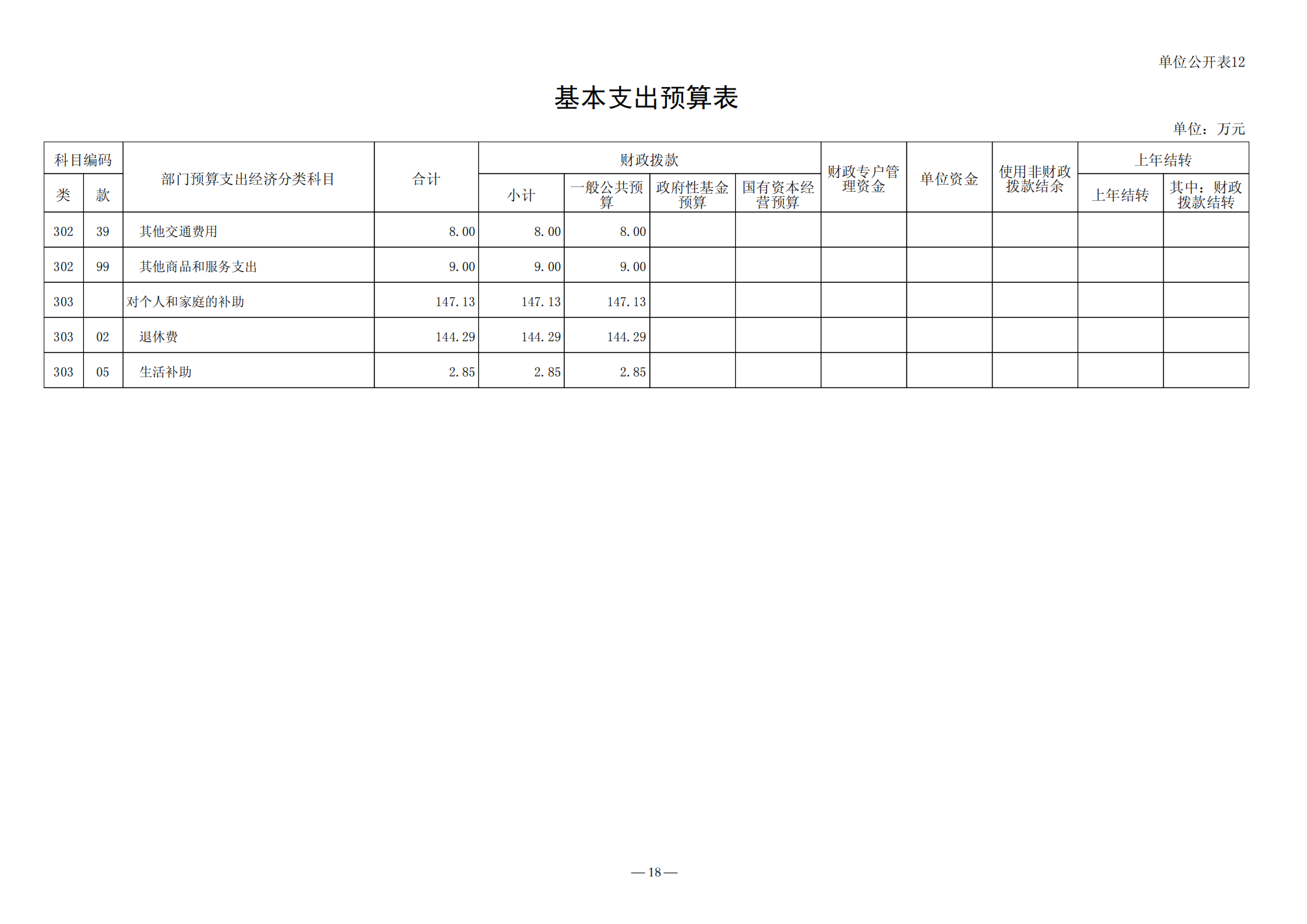 2022年预算公开_18.png