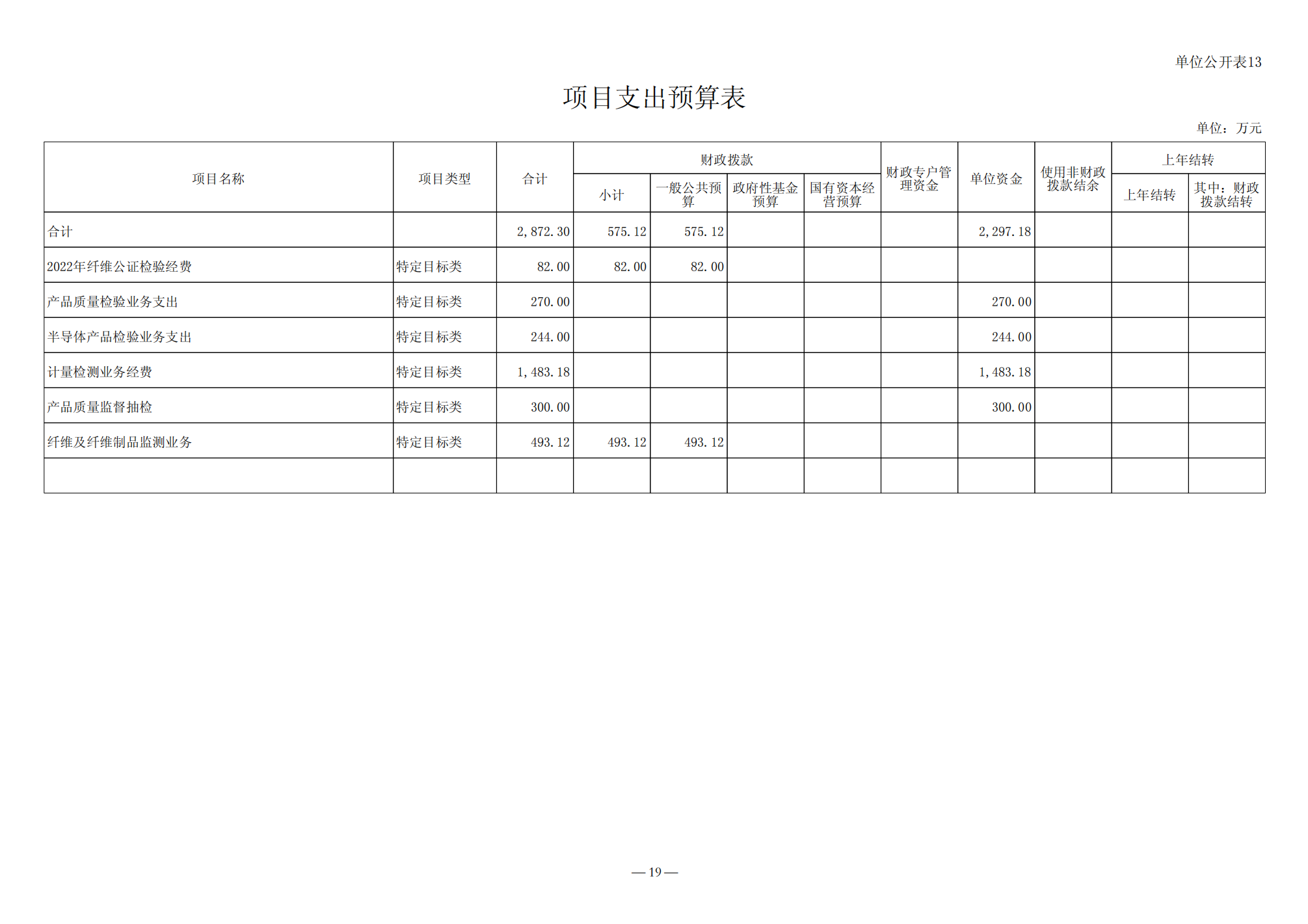 2022年预算公开_19.png
