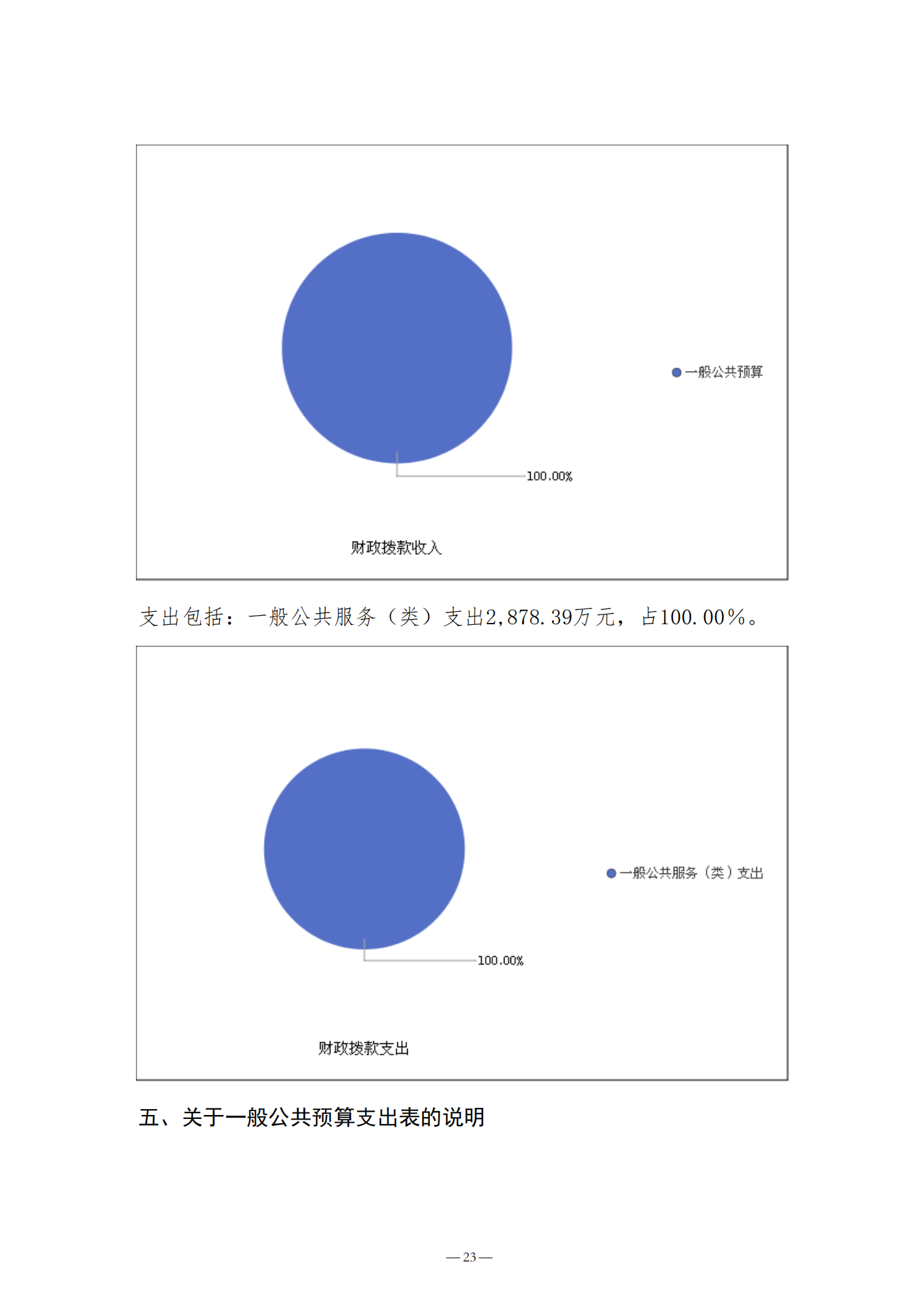 2022年预算公开_23.png