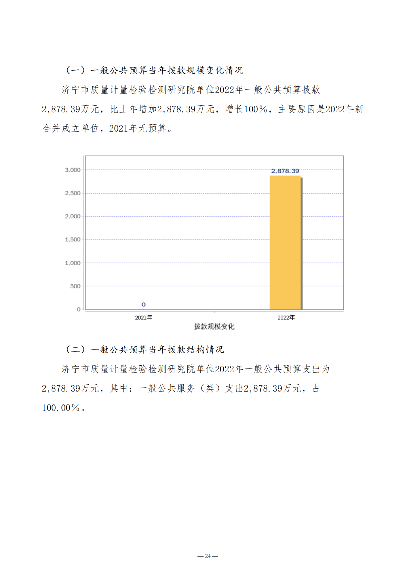 2022年预算公开_24.png